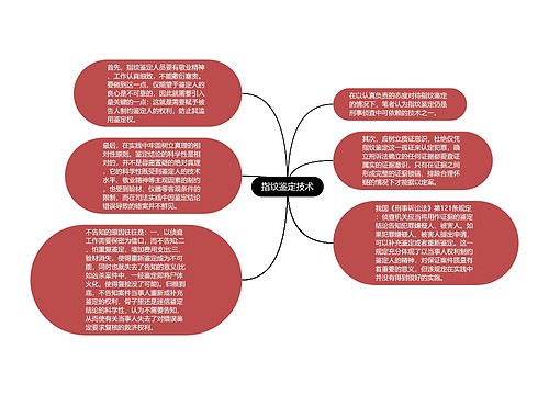 指纹鉴定技术