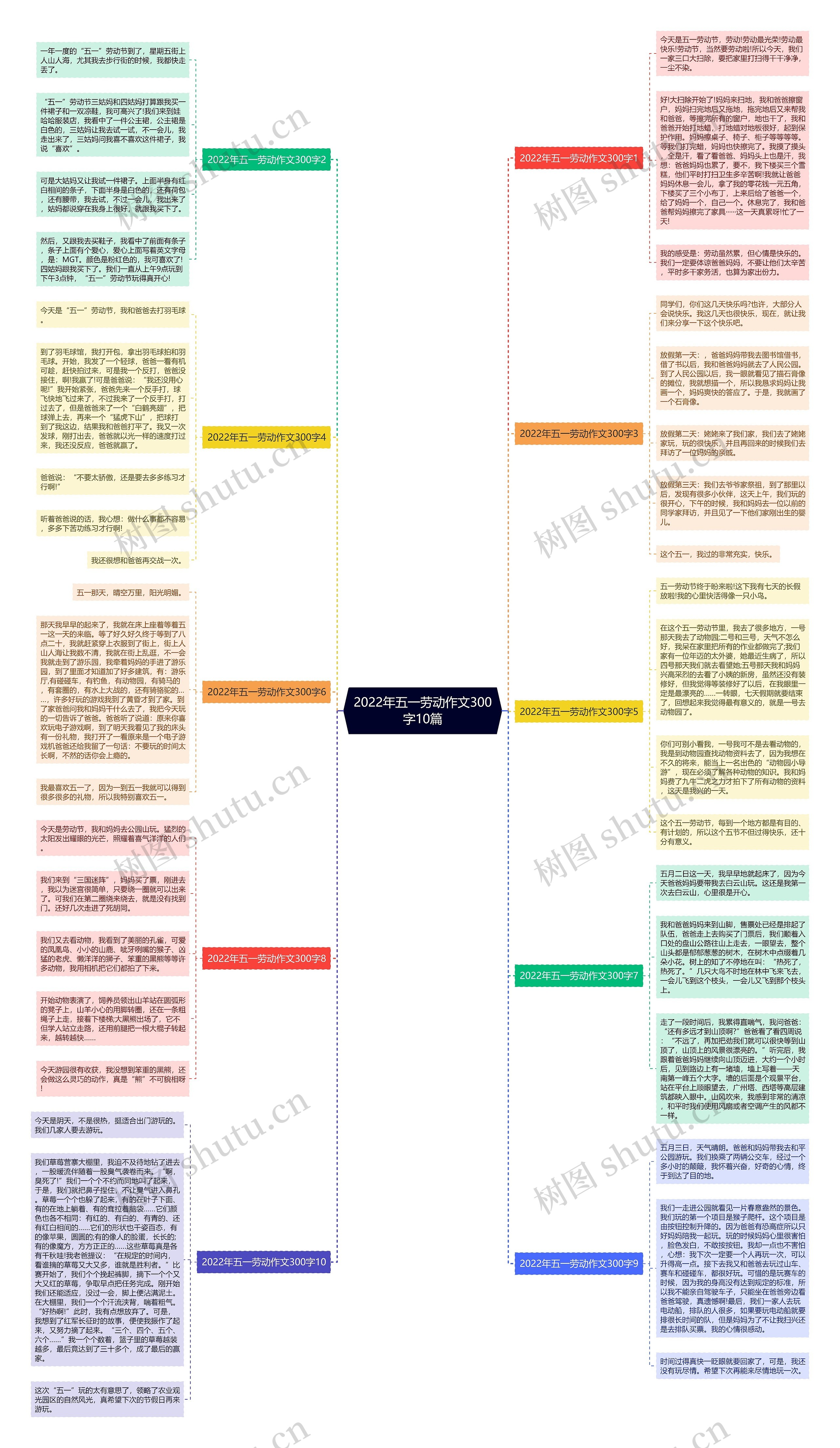 2022年五一劳动作文300字10篇思维导图