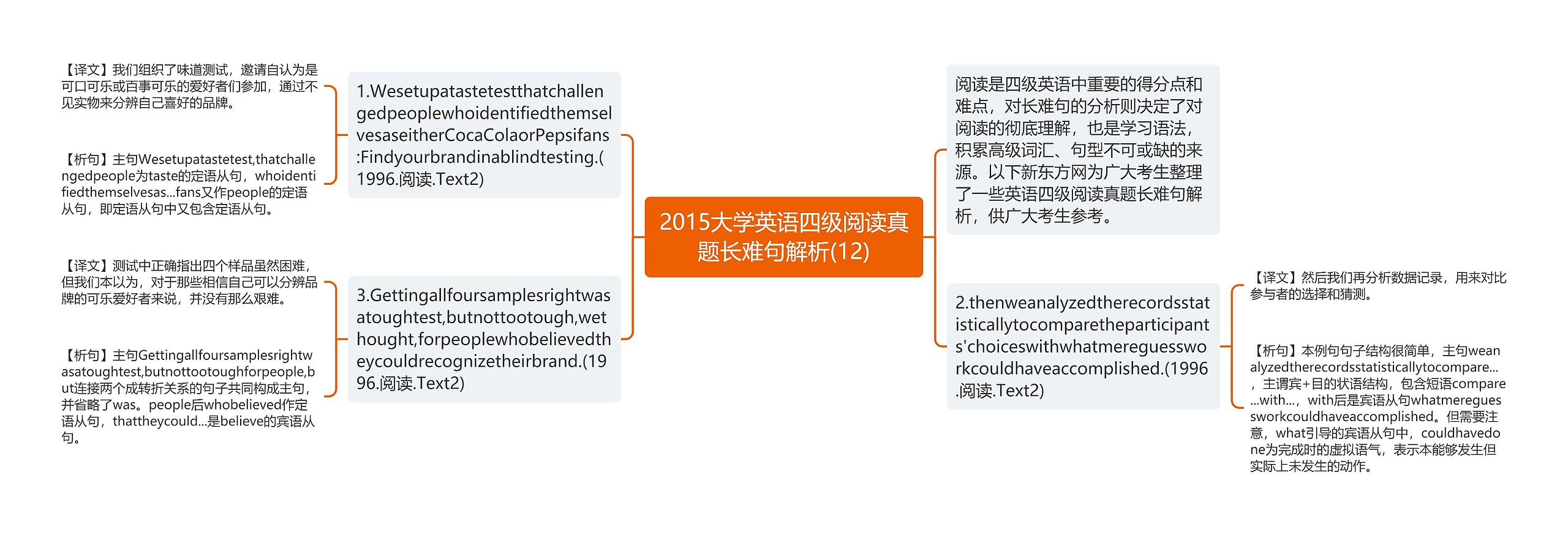 2015大学英语四级阅读真题长难句解析(12)思维导图