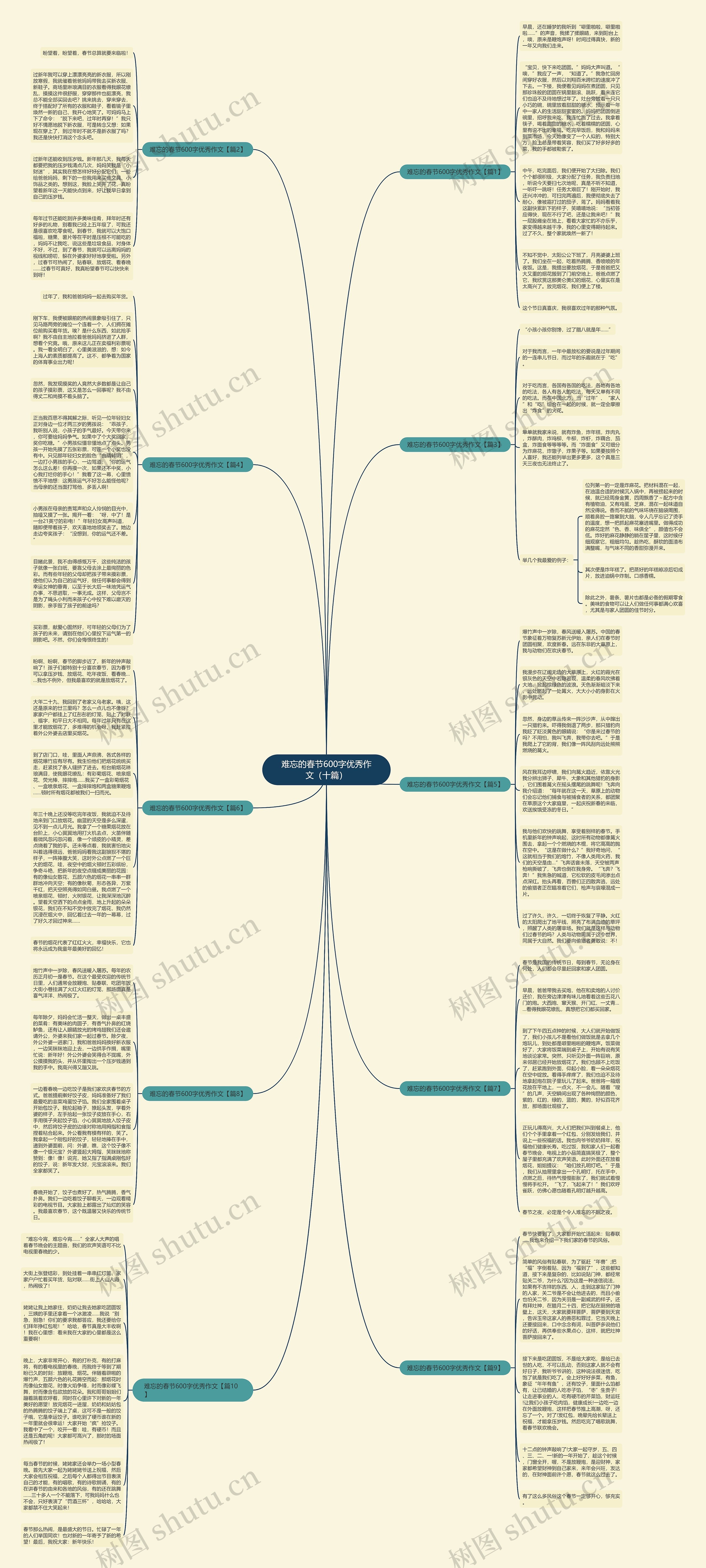 难忘的春节600字优秀作文(十篇)思维导图高清图 难忘的春节600字优秀作文(十篇)思维导图