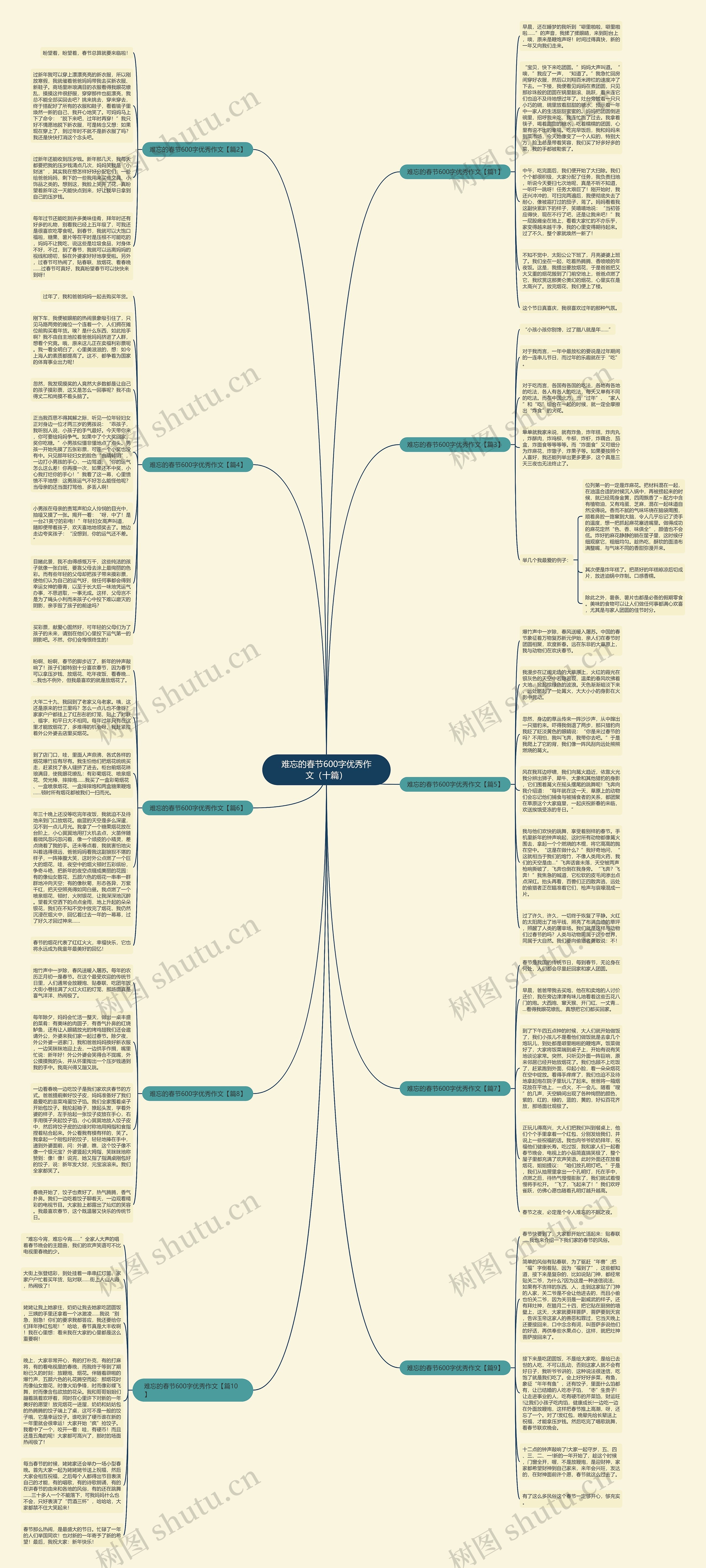 难忘的春节600字优秀作文（十篇）思维导图