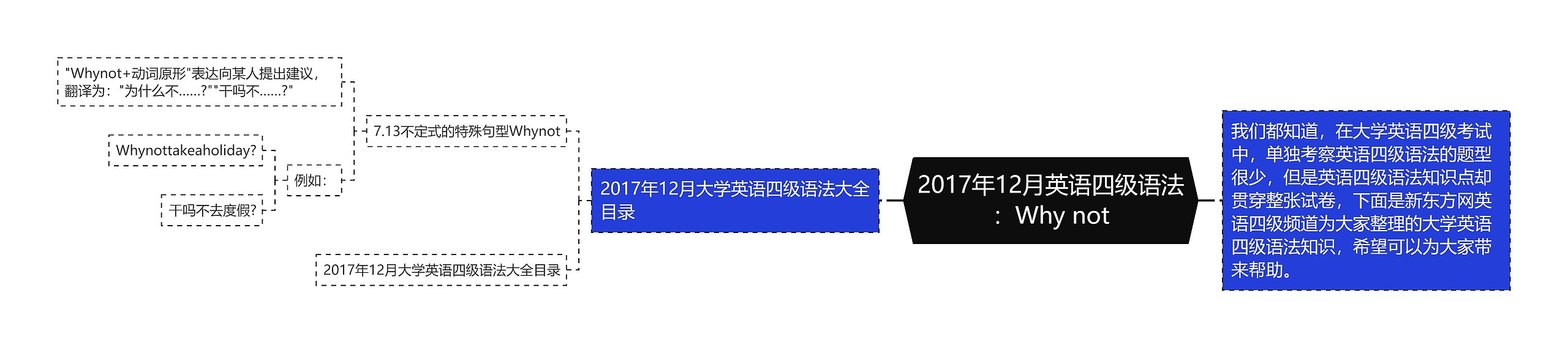 2017年12月英语四级语法：Why not思维导图