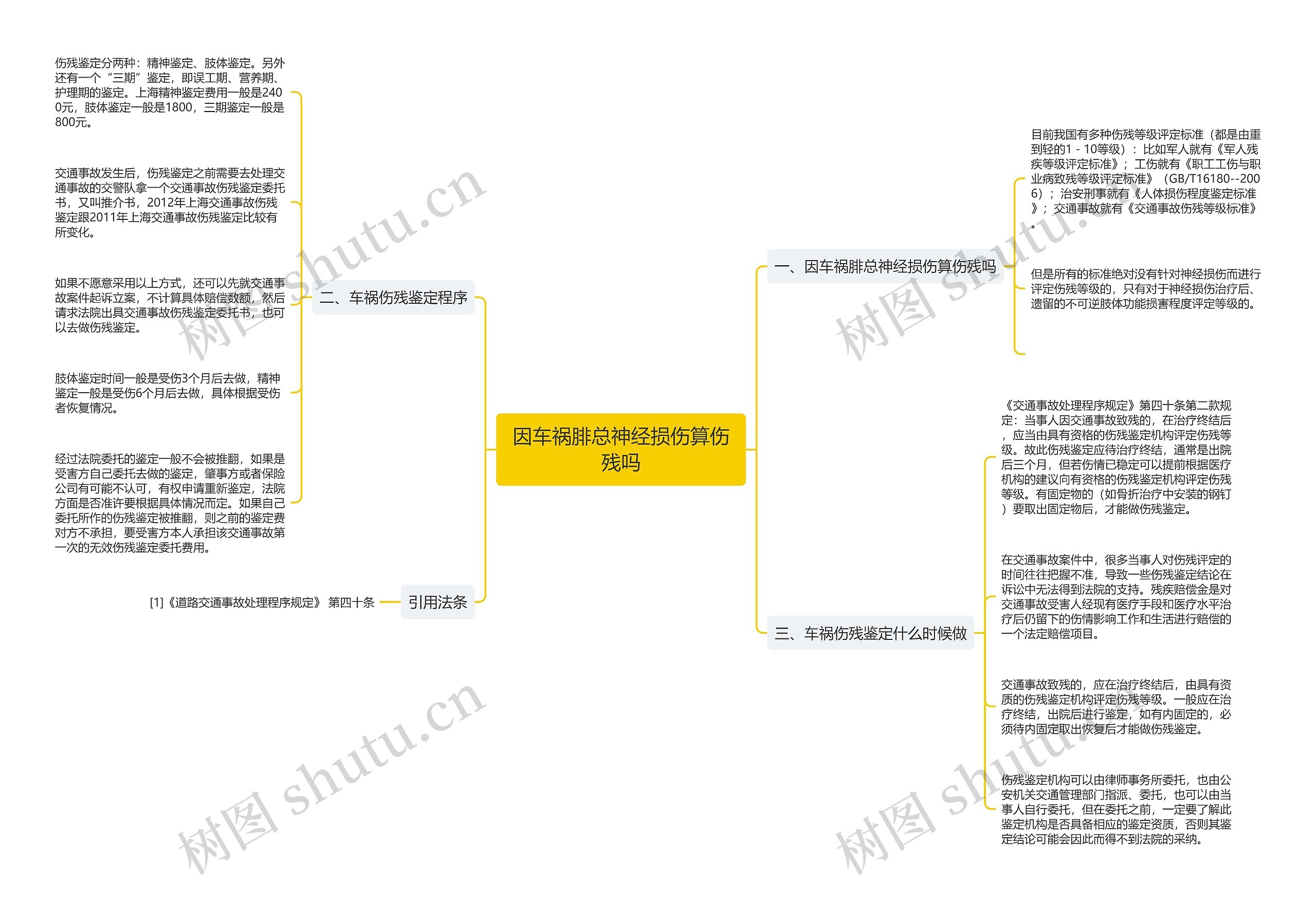 因车祸腓总神经损伤算伤残吗思维导图