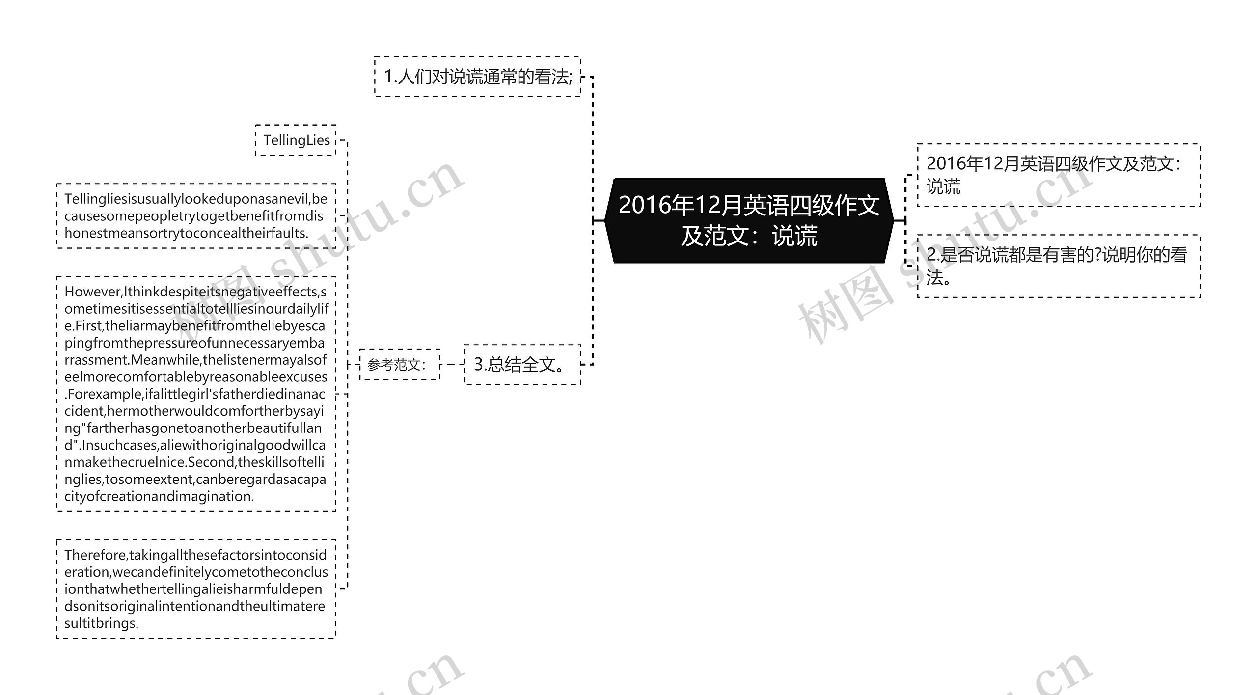 2016年12月英语四级作文及范文：说谎思维导图