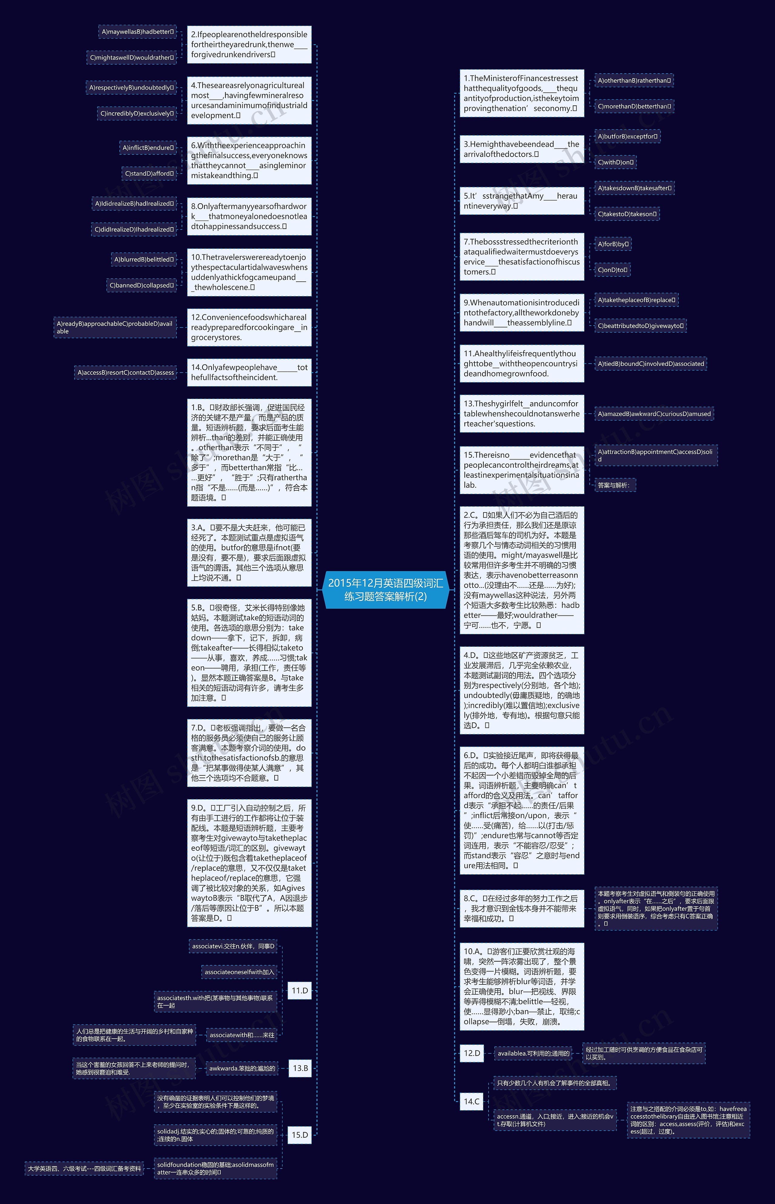 2015年12月英语四级词汇练习题答案解析(2)思维导图