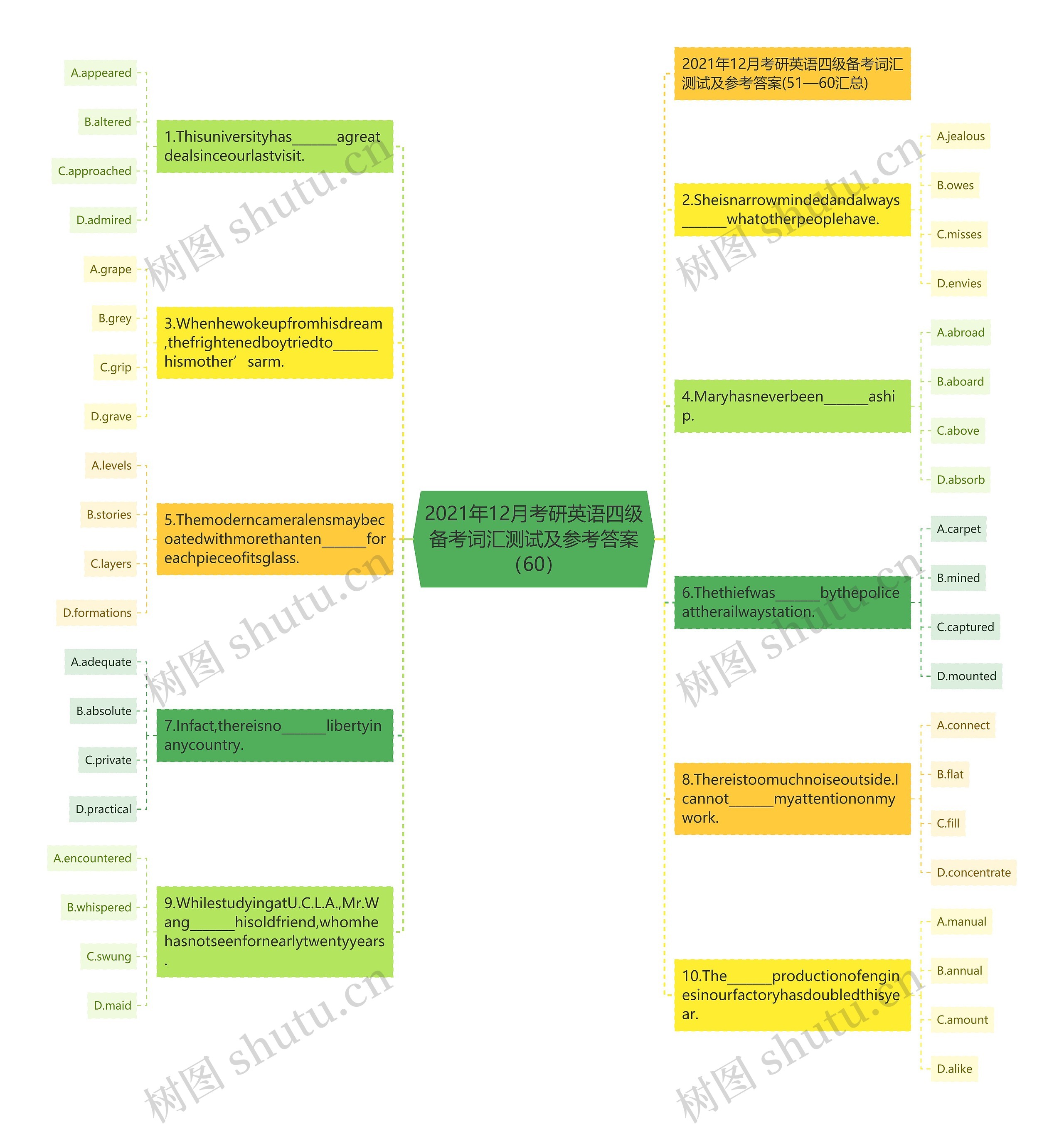 2021年12月考研英语四级备考词汇测试及参考答案（60）思维导图
