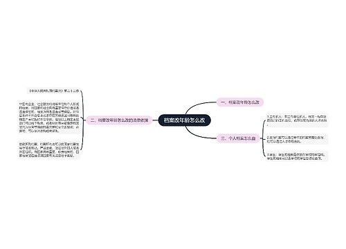 档案改年龄怎么改