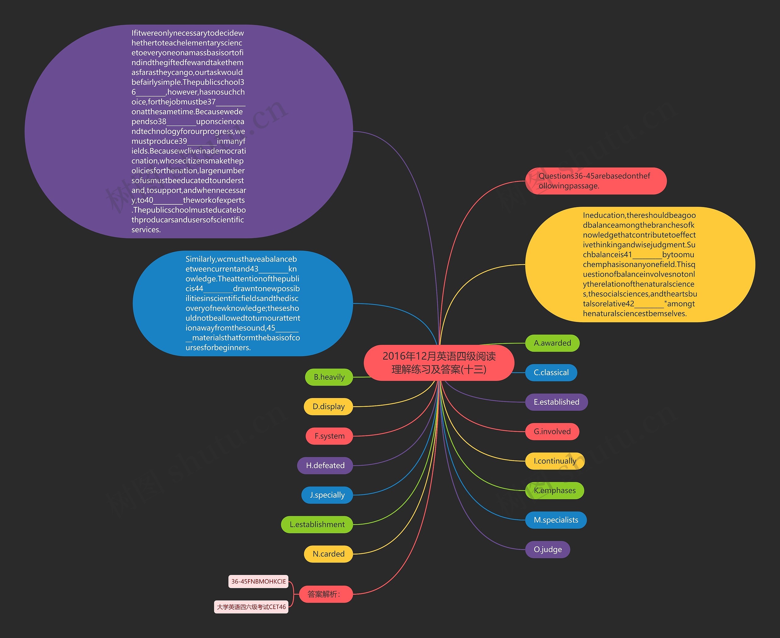 2016年12月英语四级阅读理解练习及答案(十三)思维导图