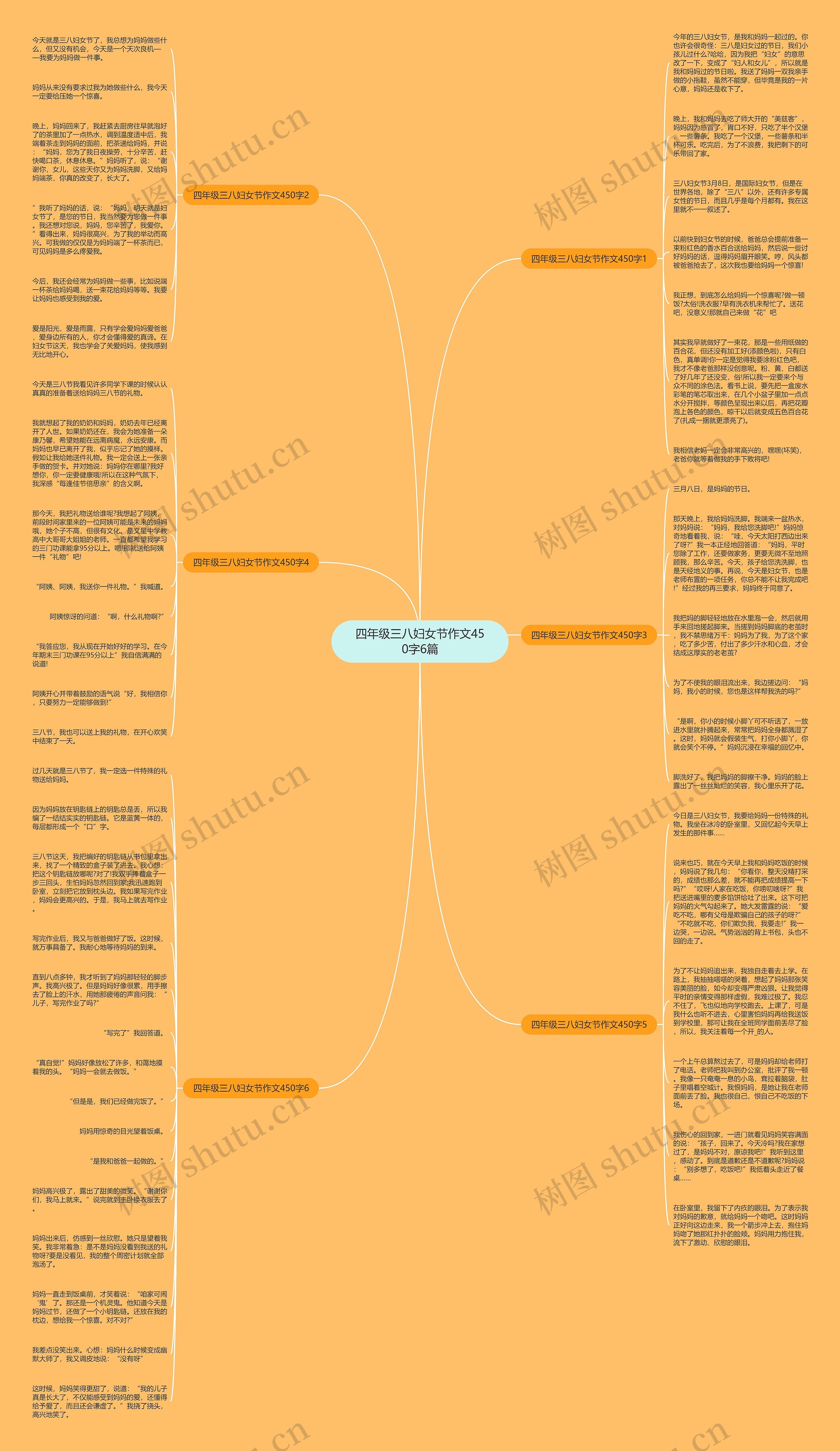 四年级三八妇女节作文450字6篇思维导图