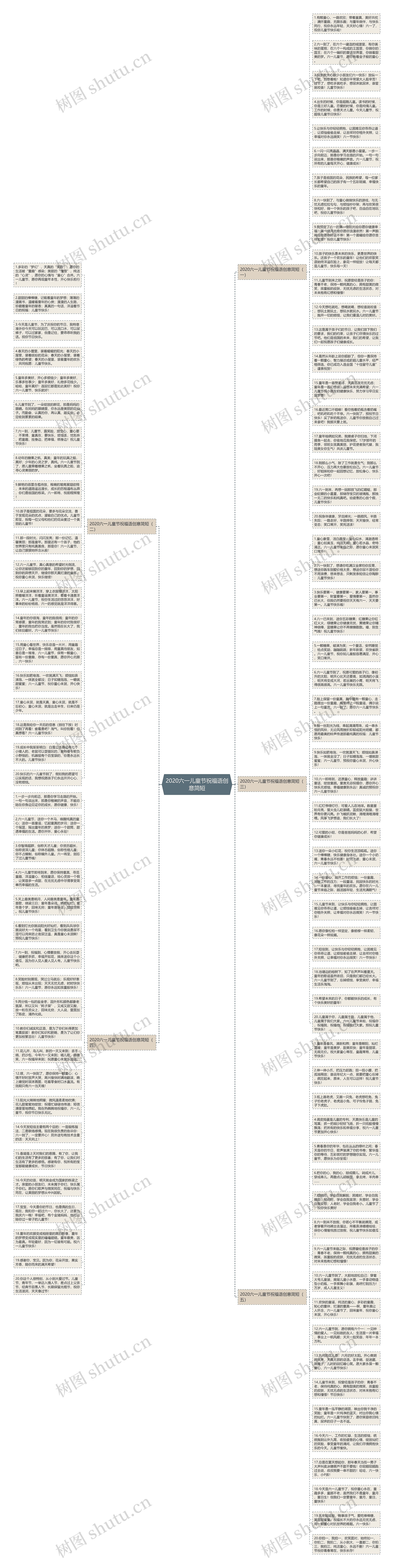 2020六一儿童节祝福语创意简短思维导图