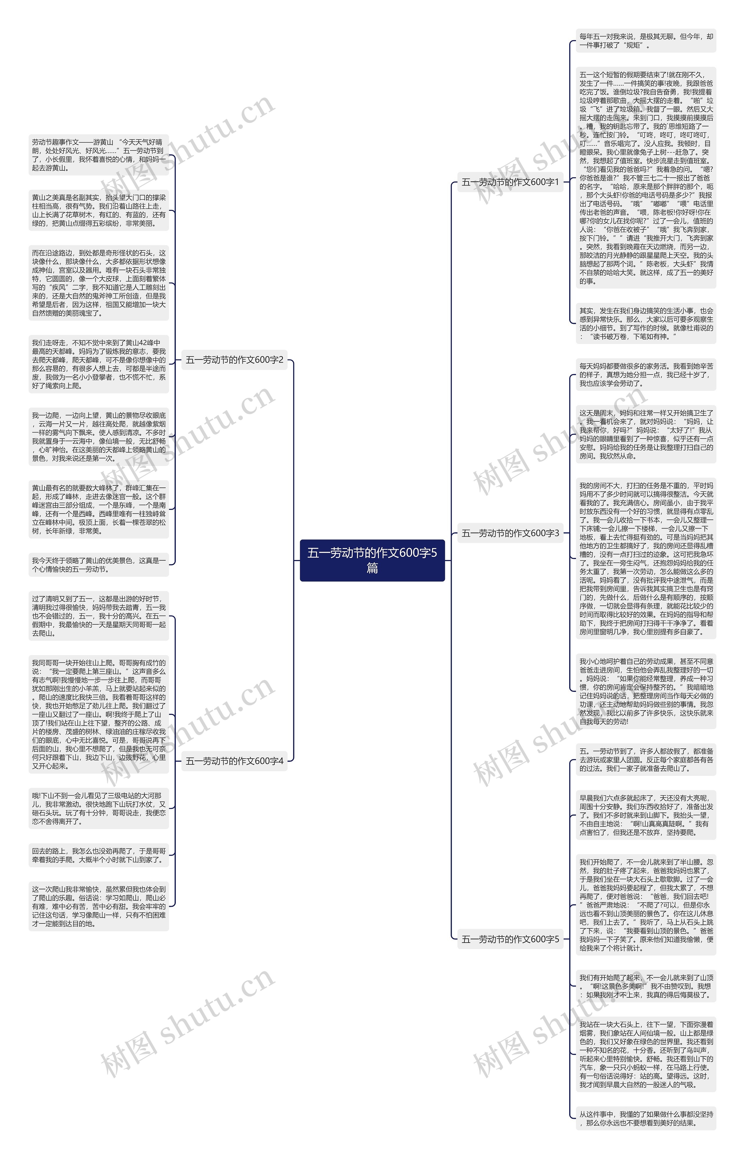 五一劳动节的作文600字5篇思维导图