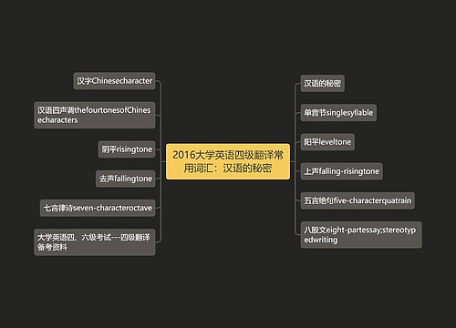 2016大学英语四级翻译常用词汇：汉语的秘密