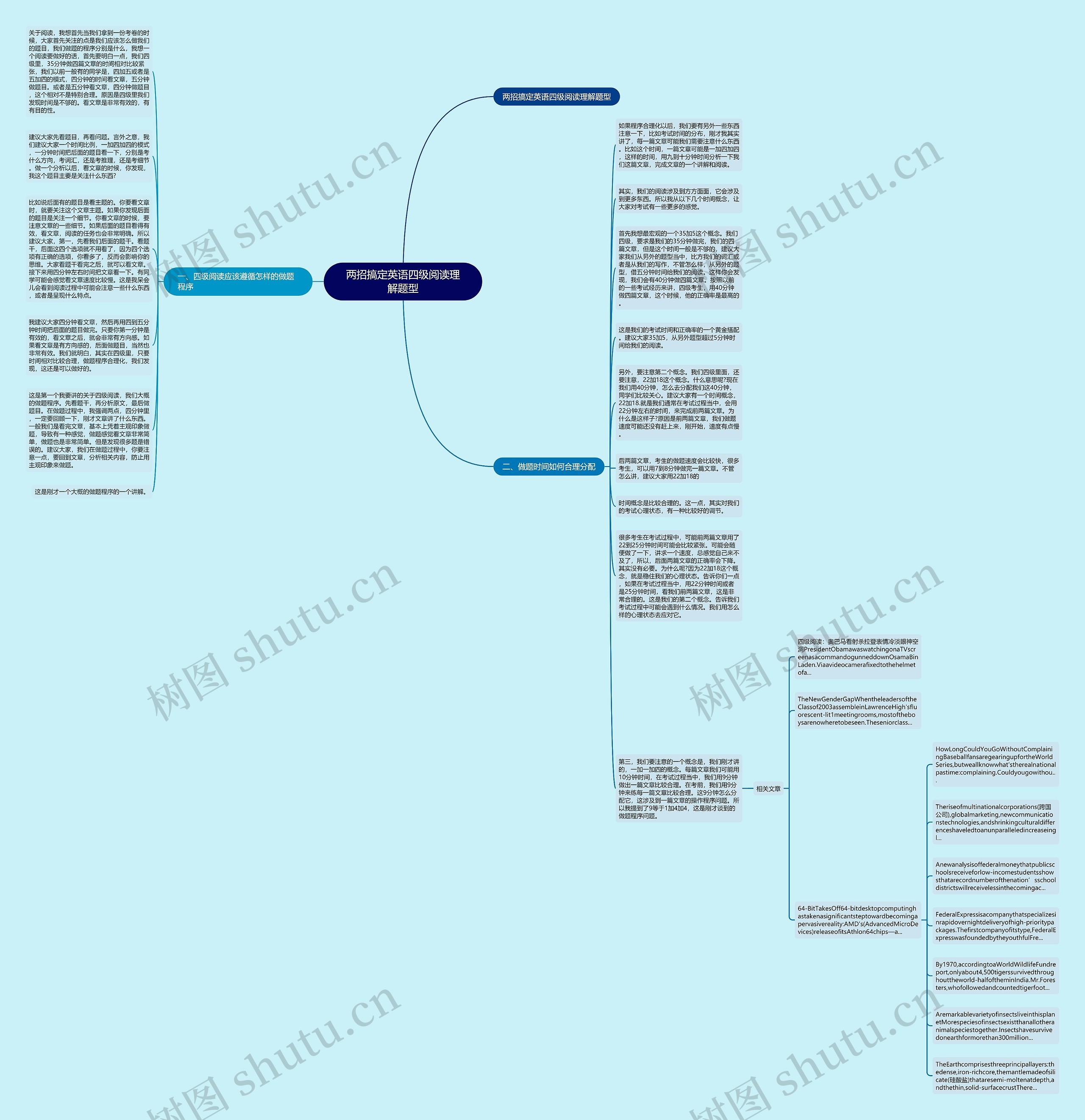 两招搞定英语四级阅读理解题型思维导图