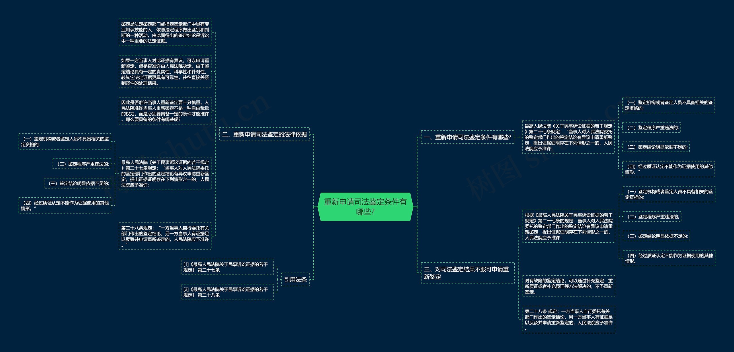 重新申请司法鉴定条件有哪些? 重新申请司法鉴定条件有哪些?