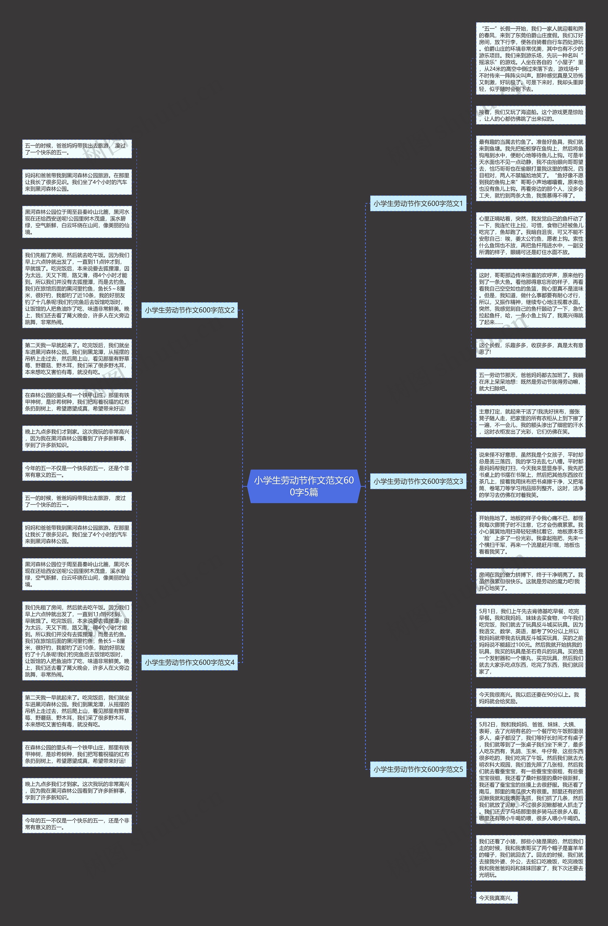 小学生劳动节作文范文600字5篇思维导图