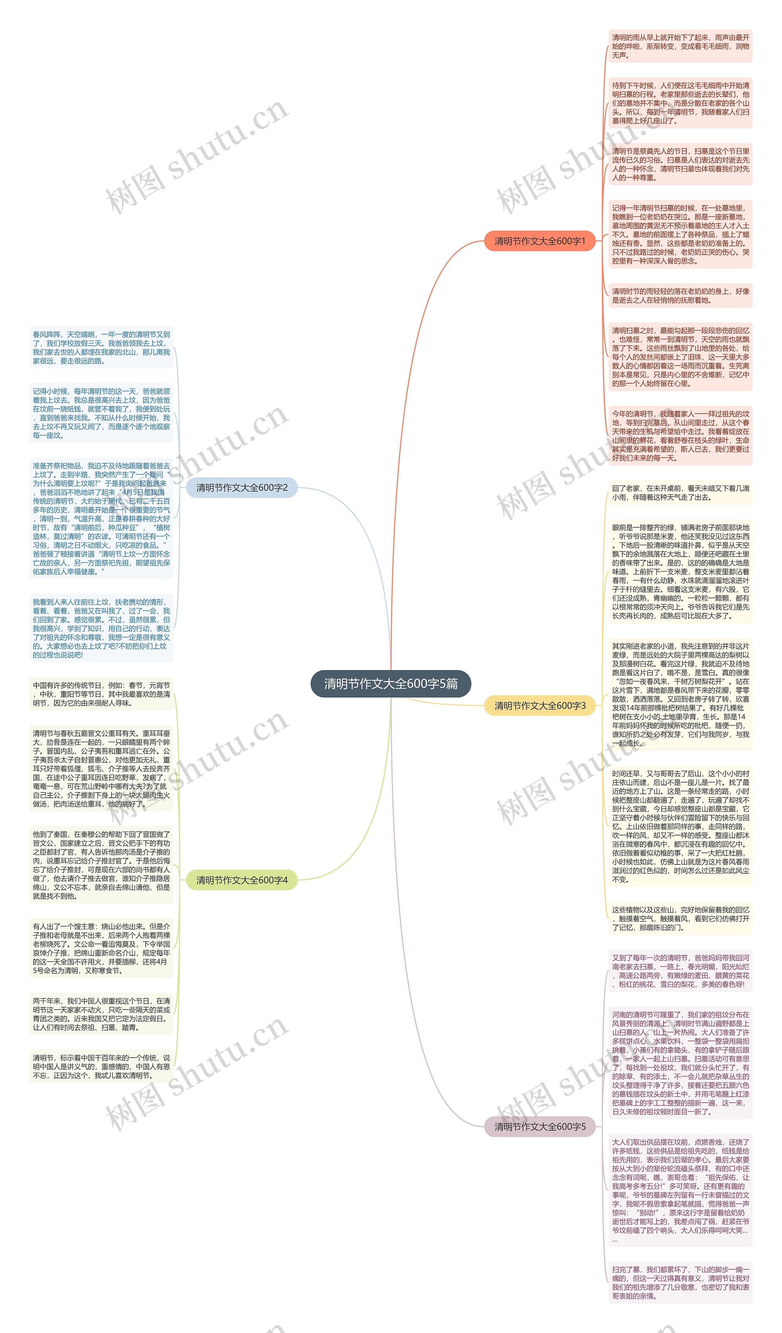 清明节作文大全600字5篇思维导图