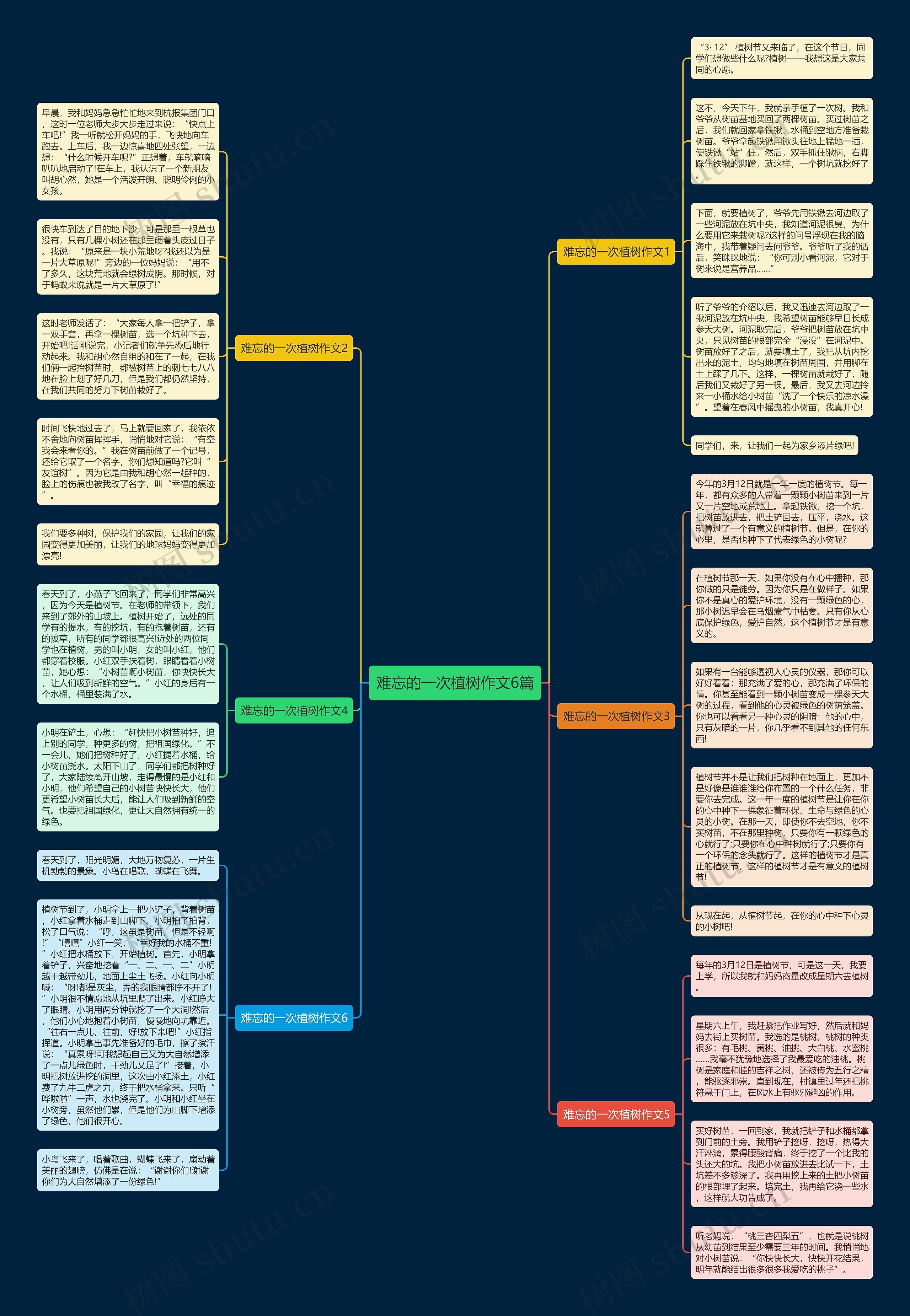 难忘的一次植树作文6篇思维导图