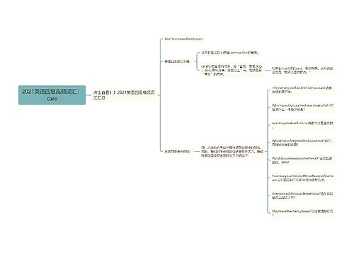 2021英语四级高频词汇：care
