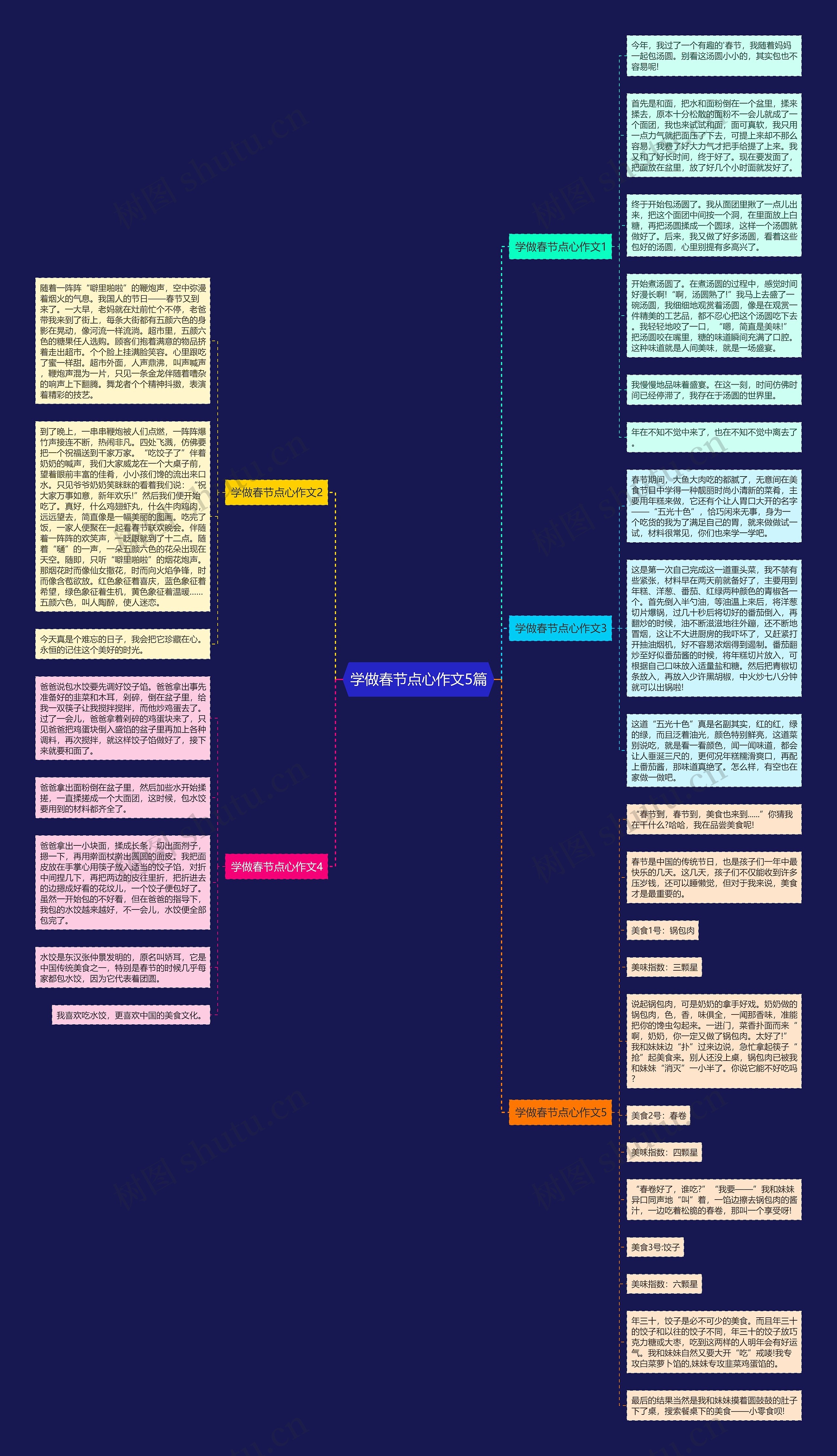 学做春节点心作文5篇思维导图