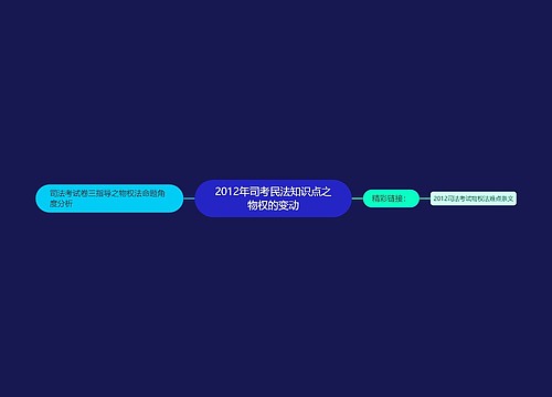 2012年司考民法知识点之物权的变动