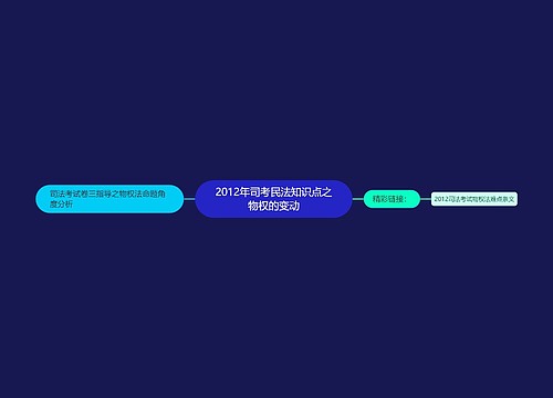 2012年司考民法知识点之物权的变动