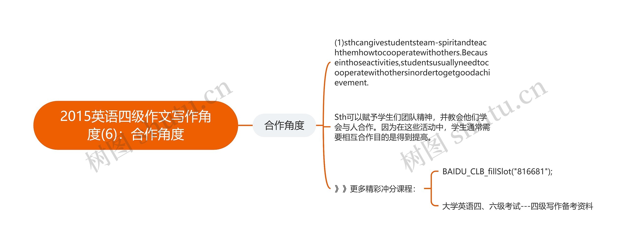 2015英语四级作文写作角度(6)：合作角度