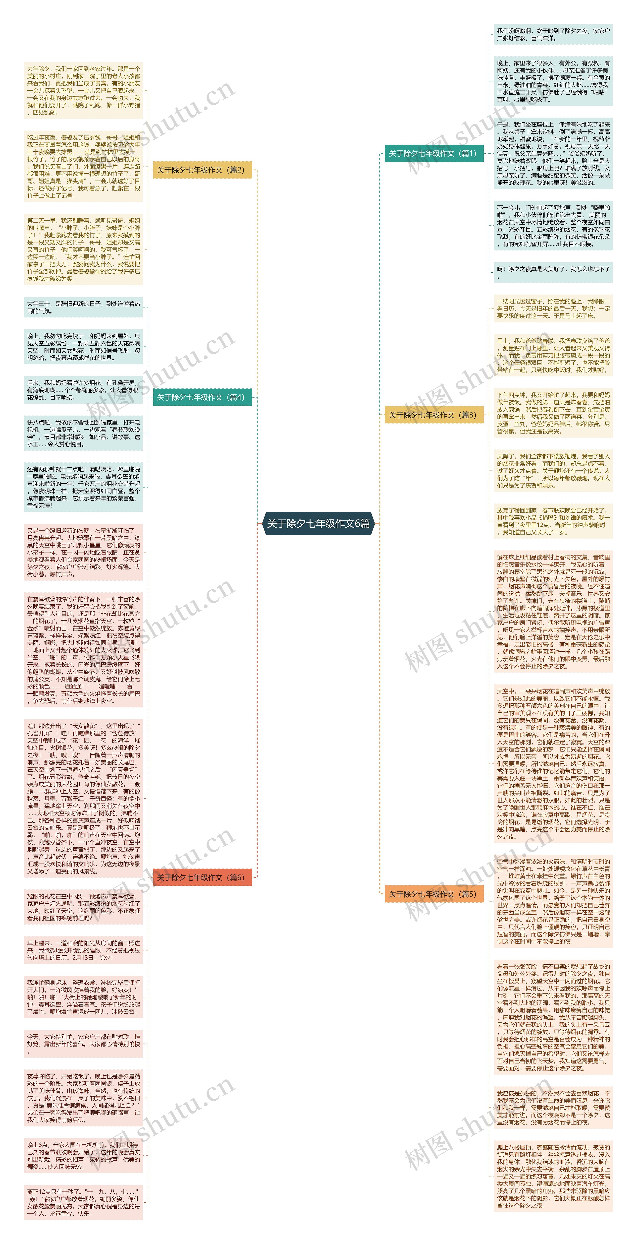 关于除夕七年级作文6篇思维导图