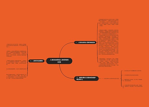 人身自由权和人身权利的区别