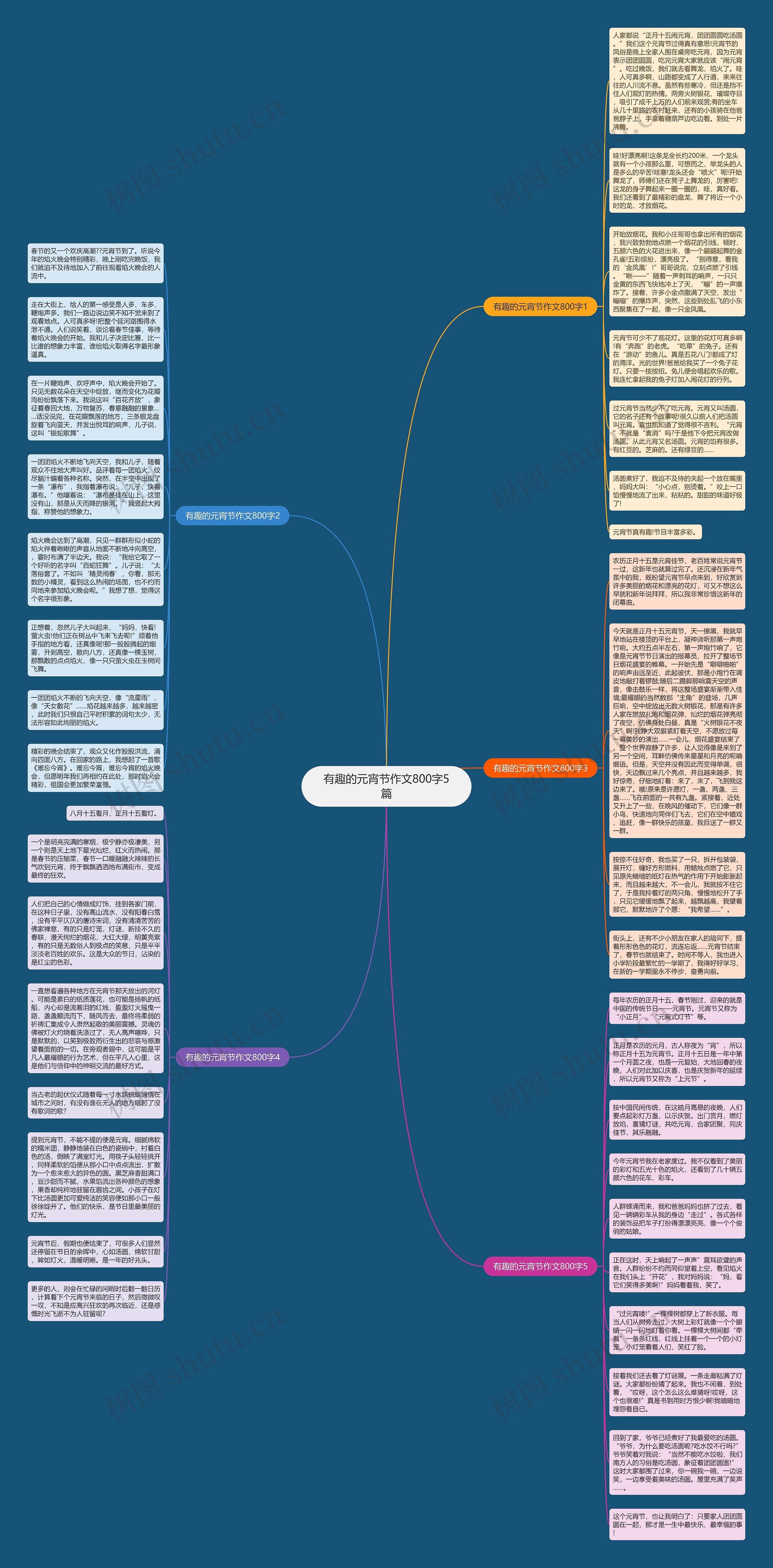 有趣的元宵节作文800字5篇思维导图