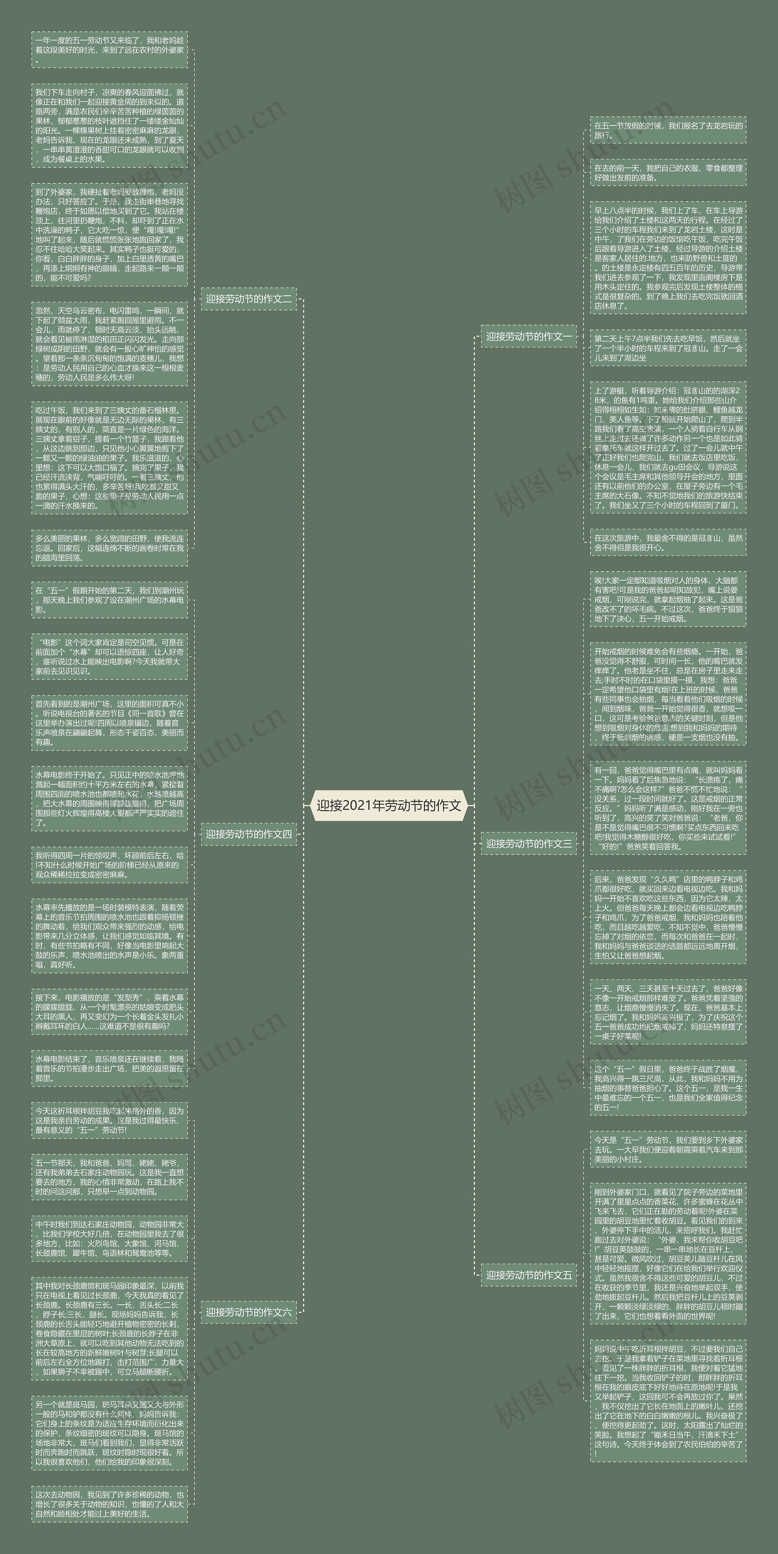 迎接2021年劳动节的作文思维导图