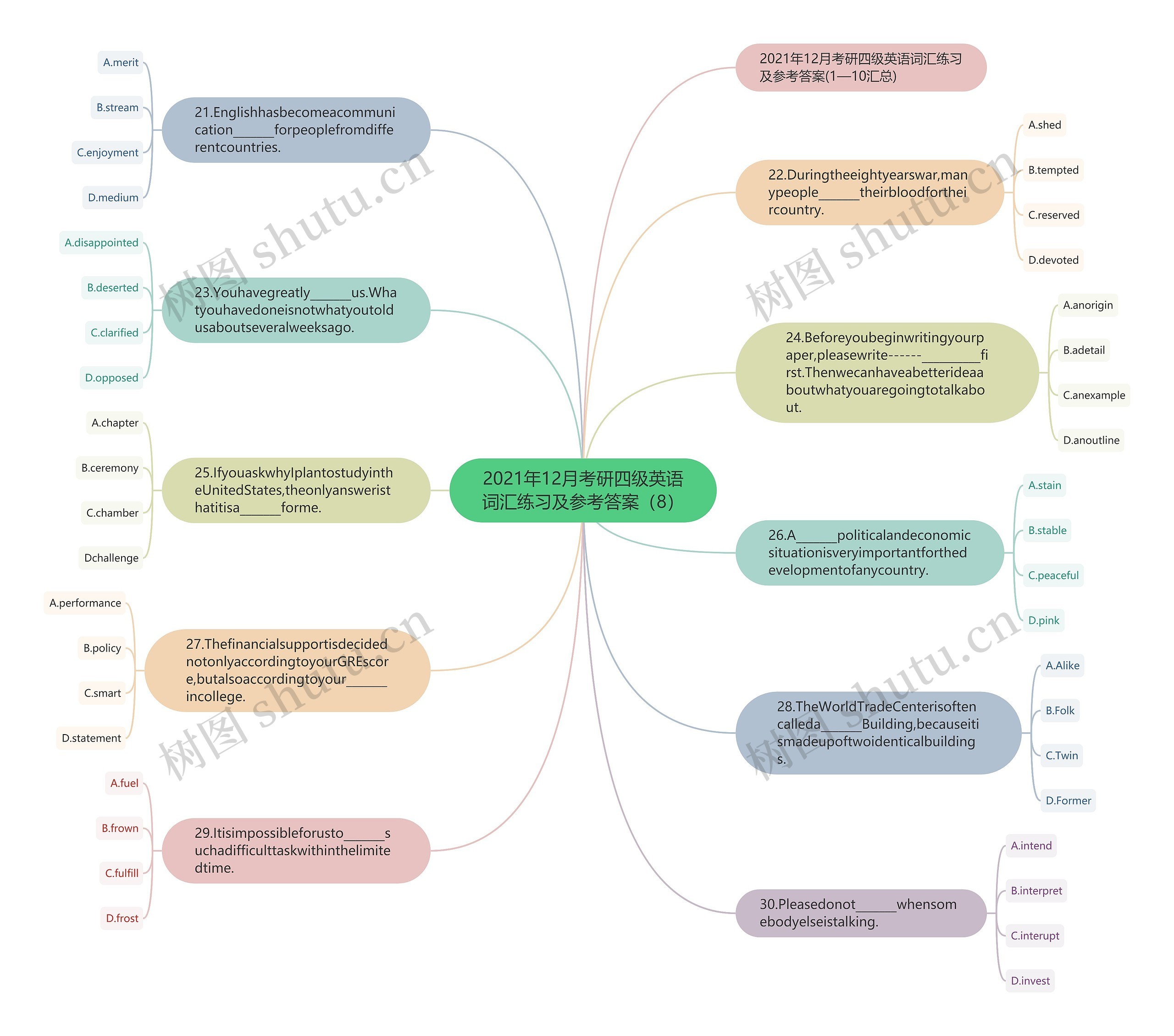 2021年12月考研四级英语词汇练习及参考答案（8）思维导图