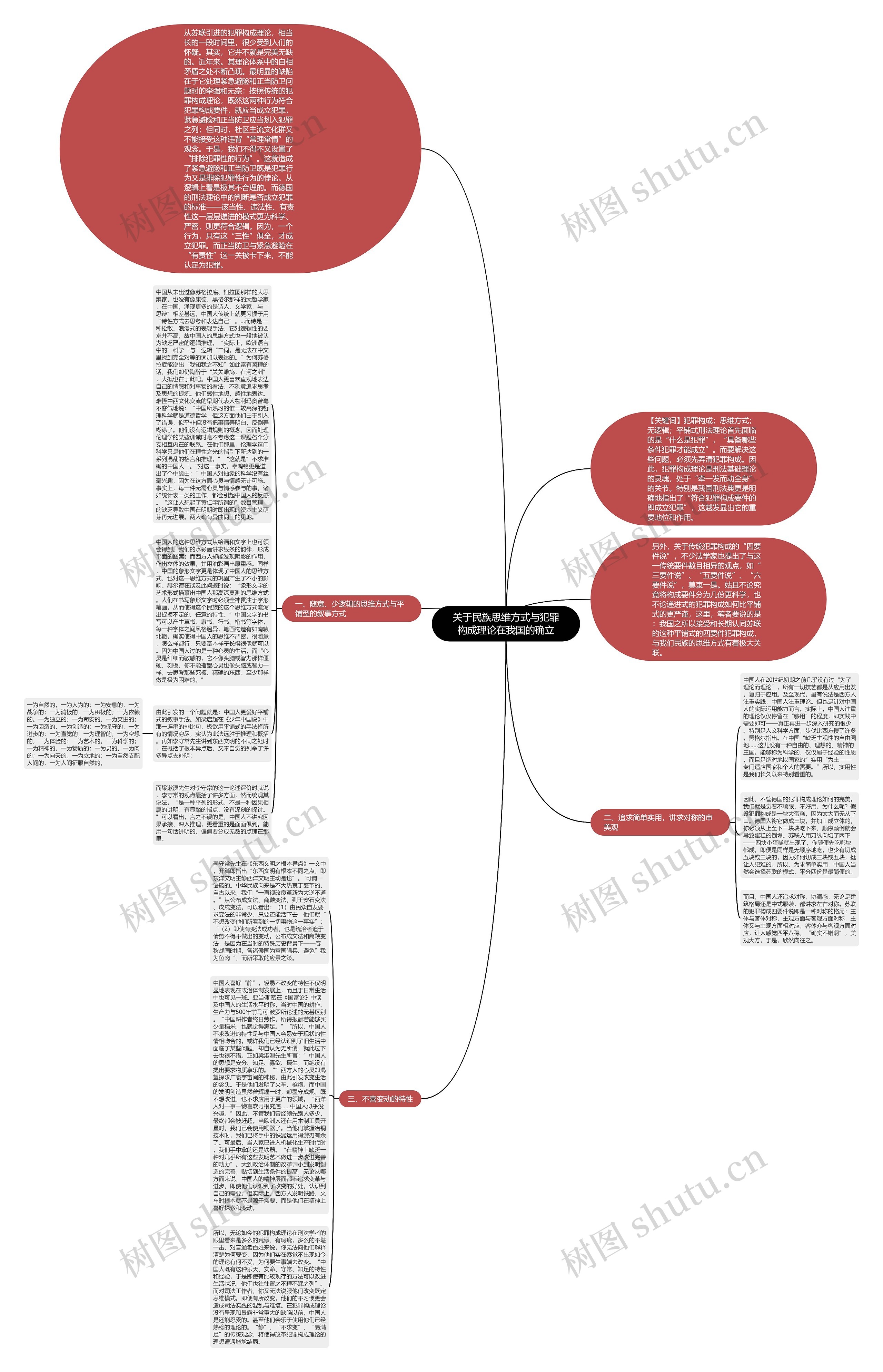 关于民族思维方式与犯罪构成理论在我国的确立思维导图