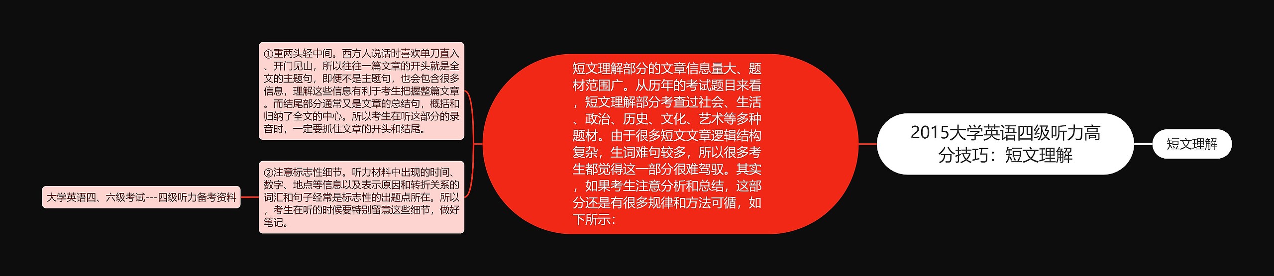 2015大学英语四级听力高分技巧：短文理解