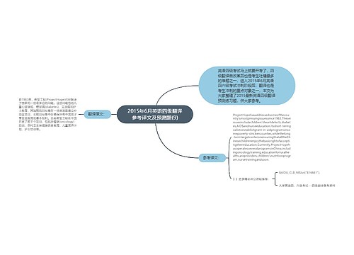 2015年6月英语四级翻译参考译文及预测题(9)