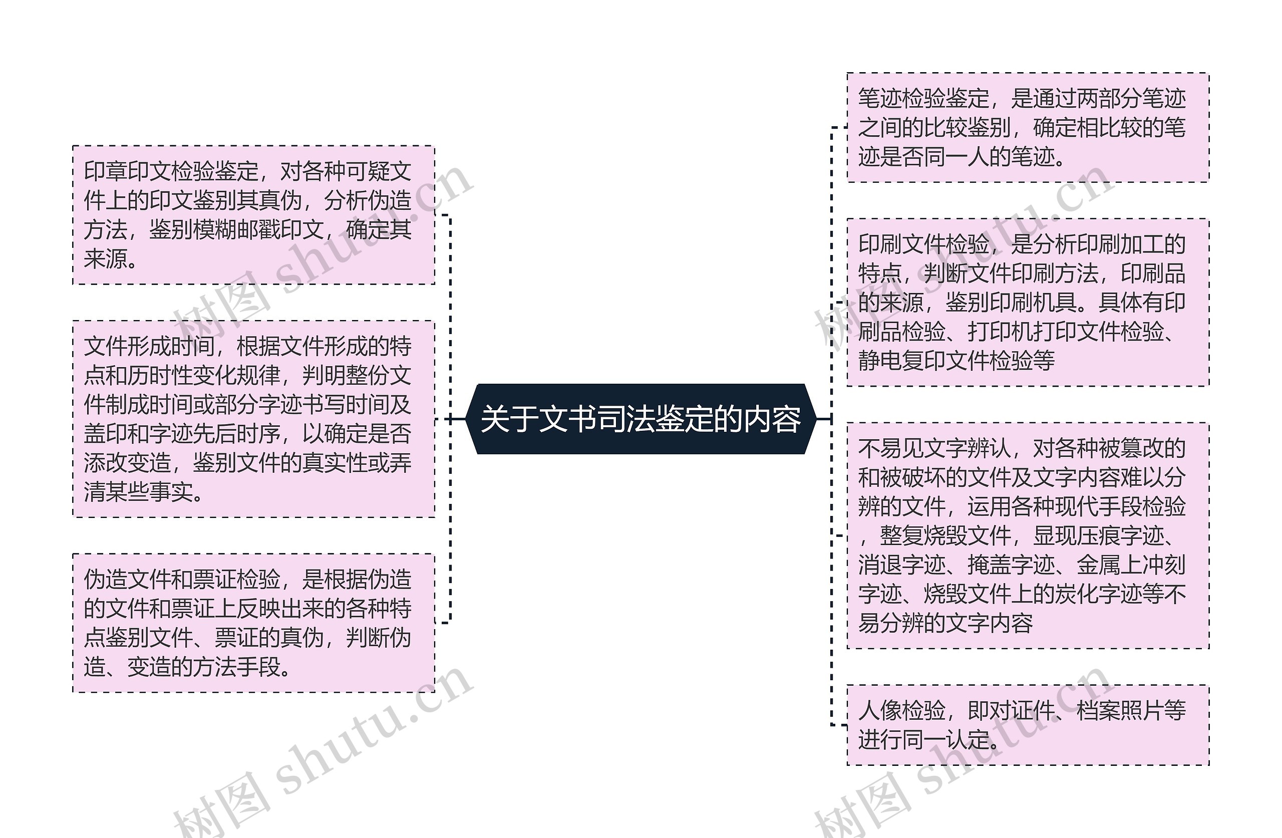 关于文书司法鉴定的内容