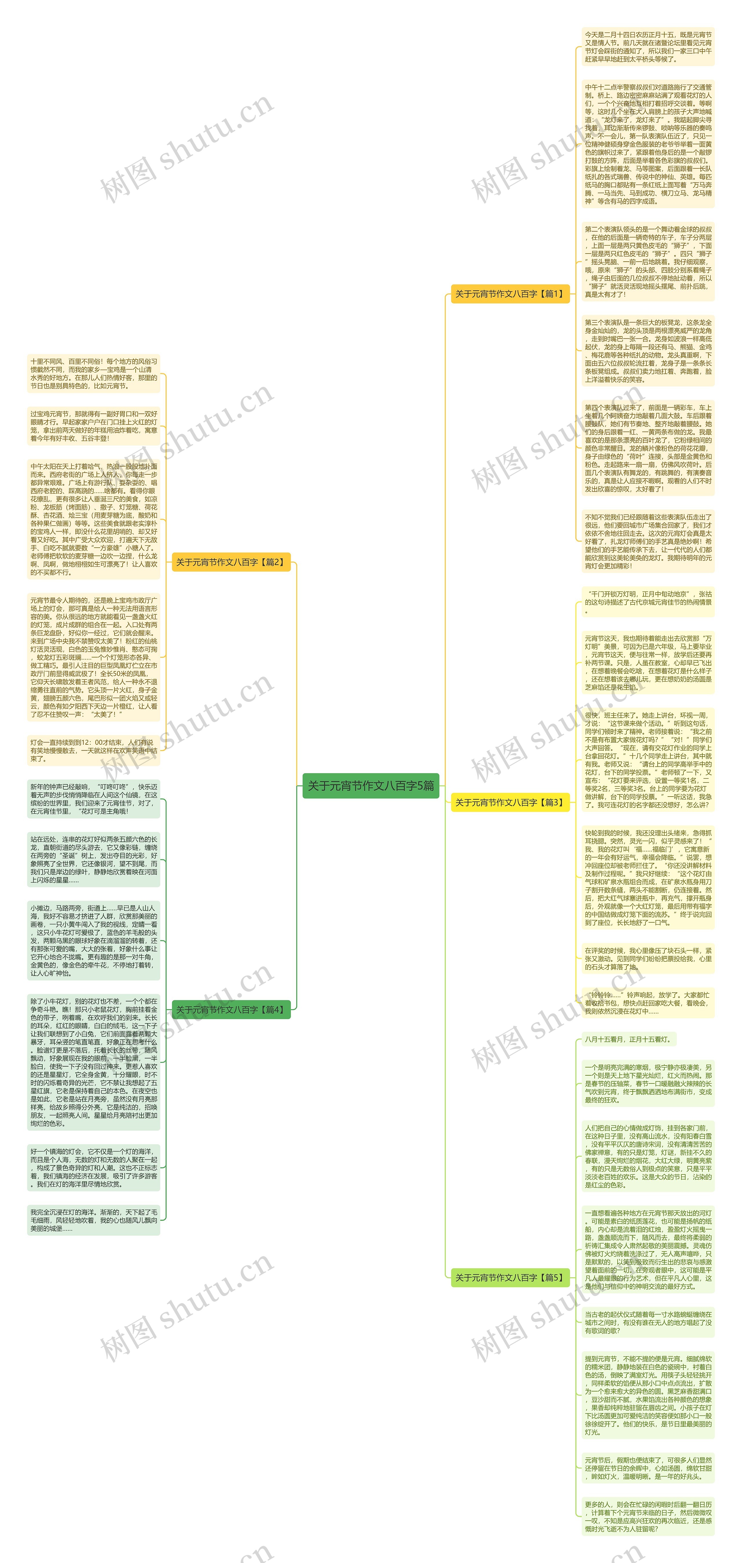 关于元宵节作文八百字5篇思维导图