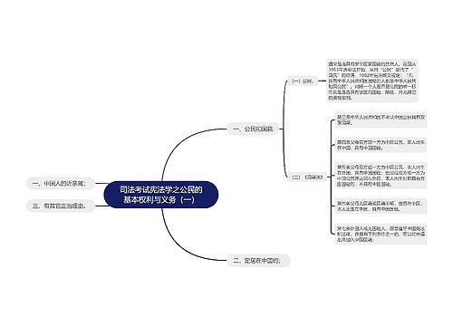 司法考试宪法学之公民的基本权利与义务（一）