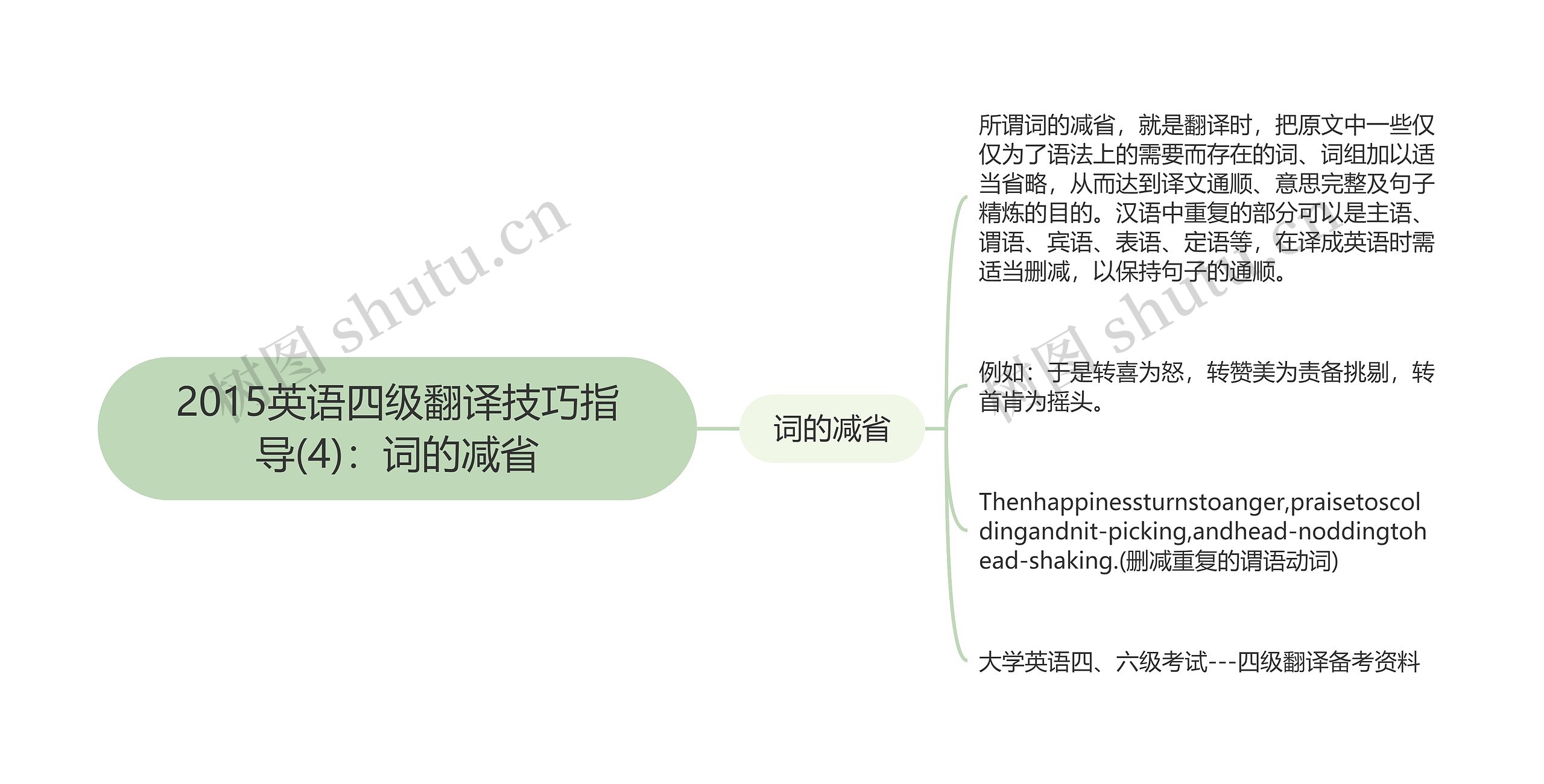 2015英语四级翻译技巧指导(4)：词的减省思维导图