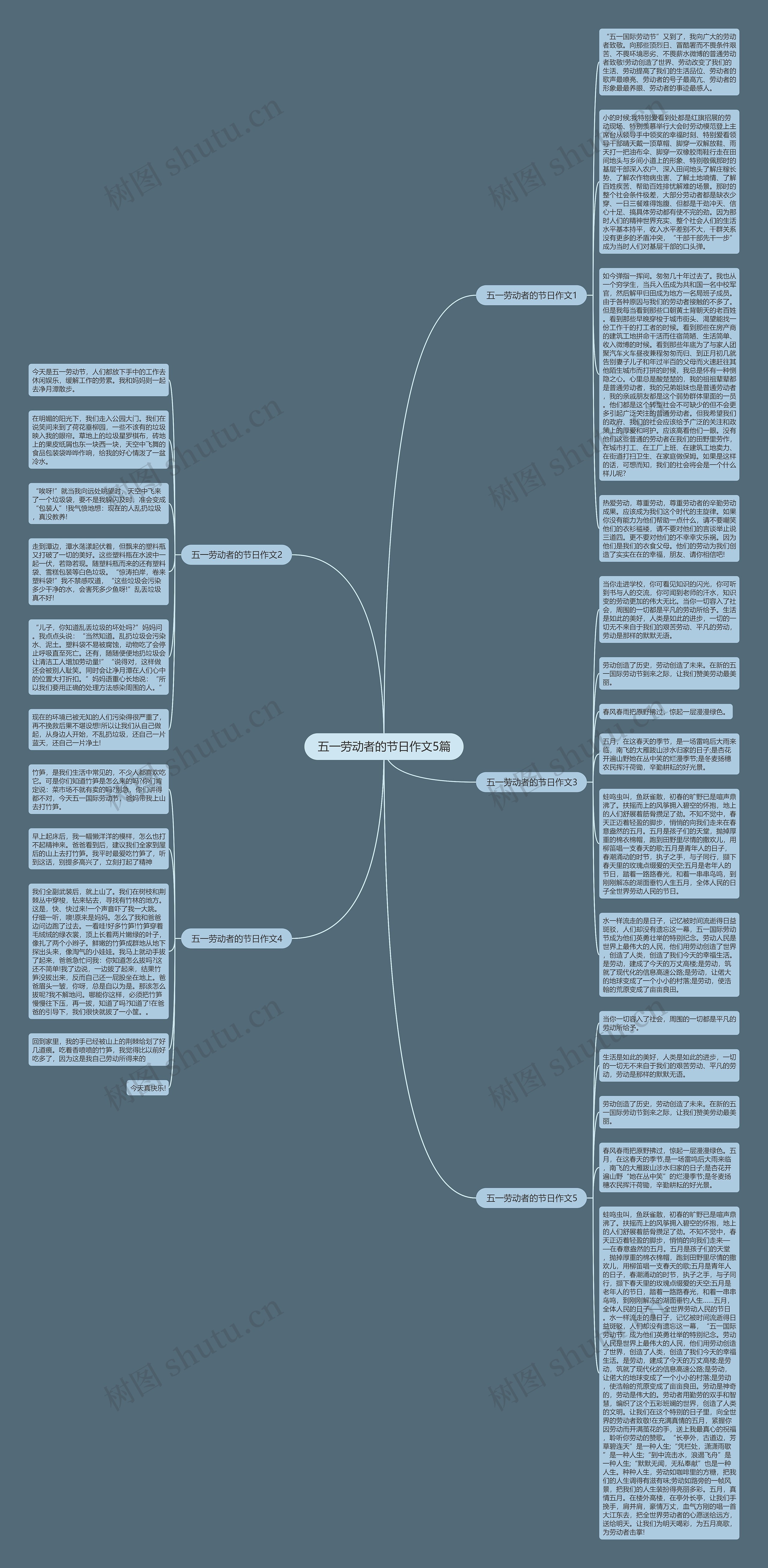 五一劳动者的节日作文5篇思维导图高清图 五一劳动者的节日作文5篇思维导图