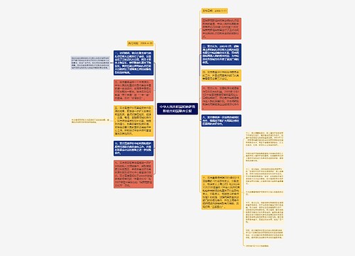 中华人民共和国和哈萨克斯坦共和国联合公报思维导图