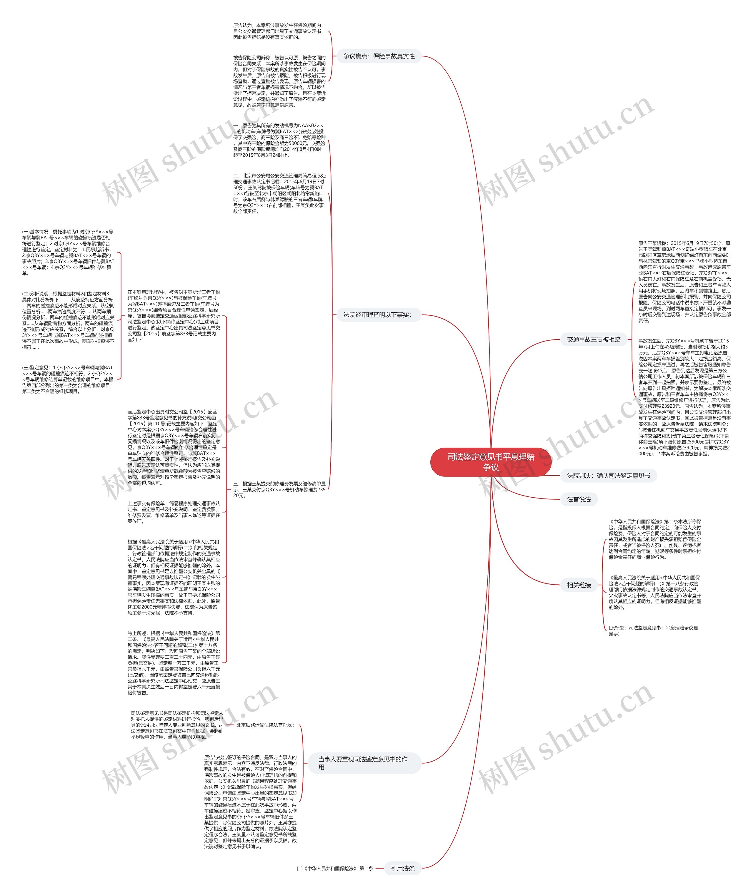 司法鉴定意见书平息理赔争议思维导图