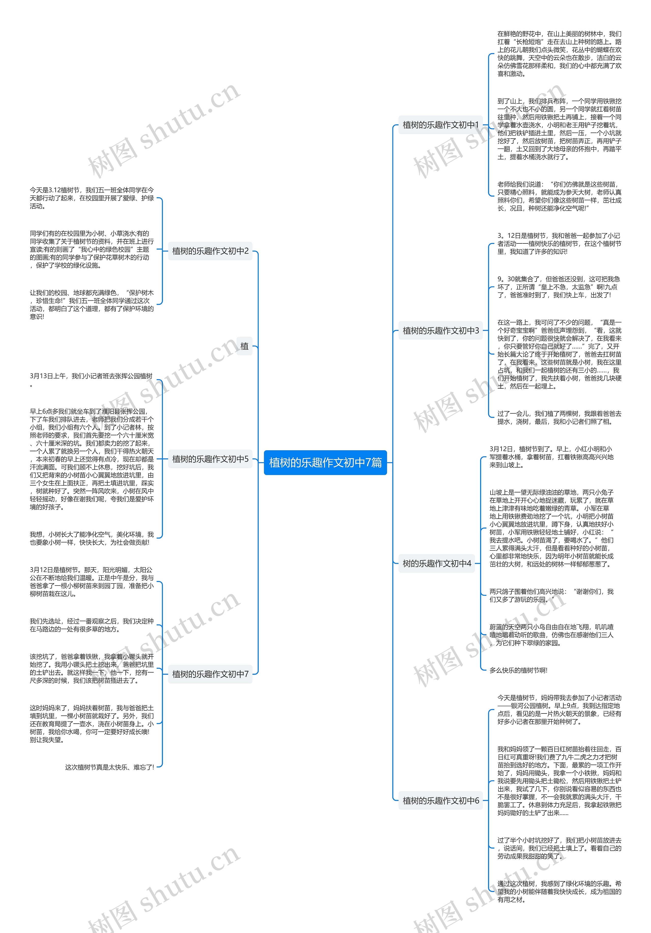 植树的乐趣作文初中7篇思维导图