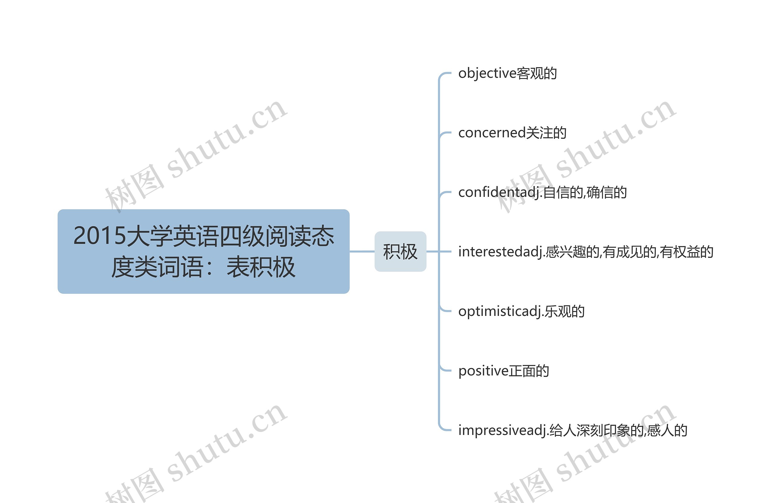 2015大学英语四级阅读态度类词语：表积极