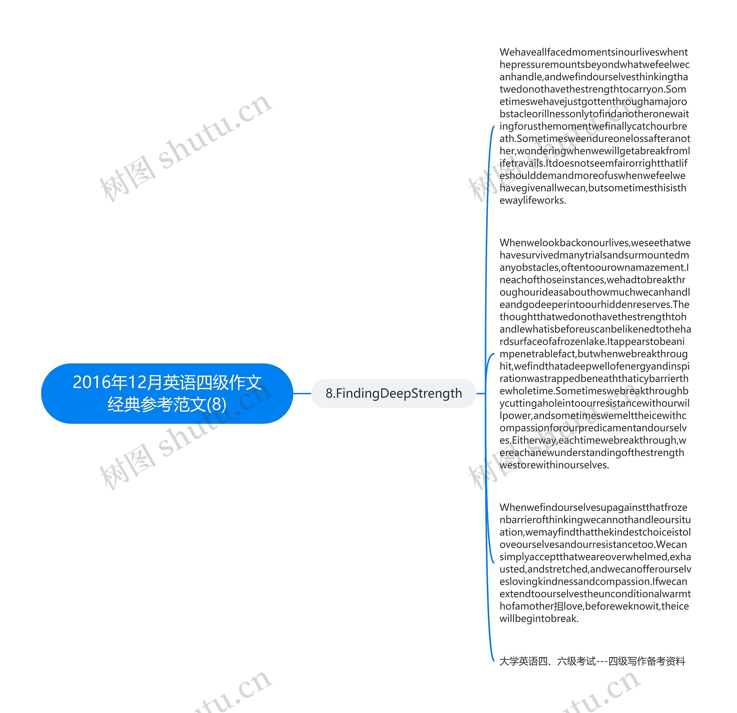 2016年12月英语四级作文经典参考范文(8)思维导图