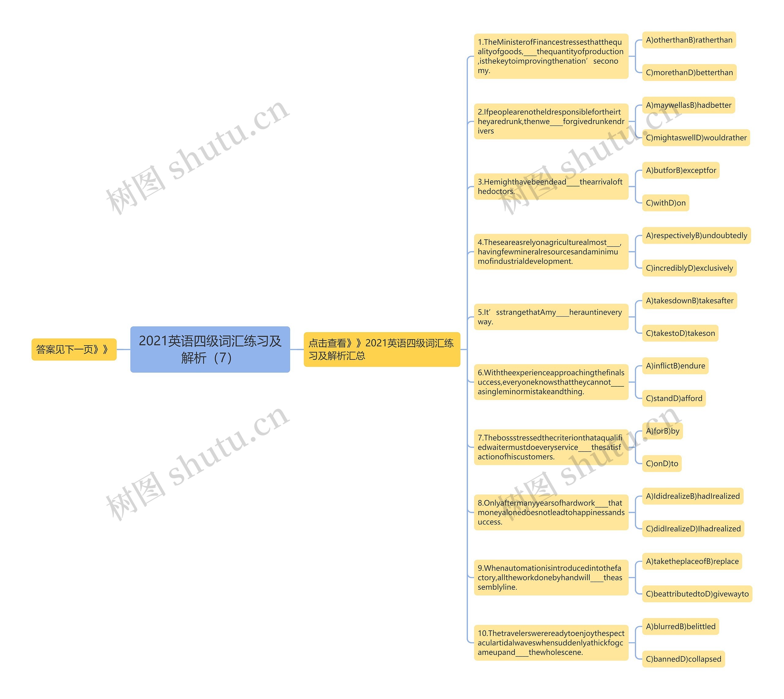 2021英语四级词汇练习及解析（7）思维导图