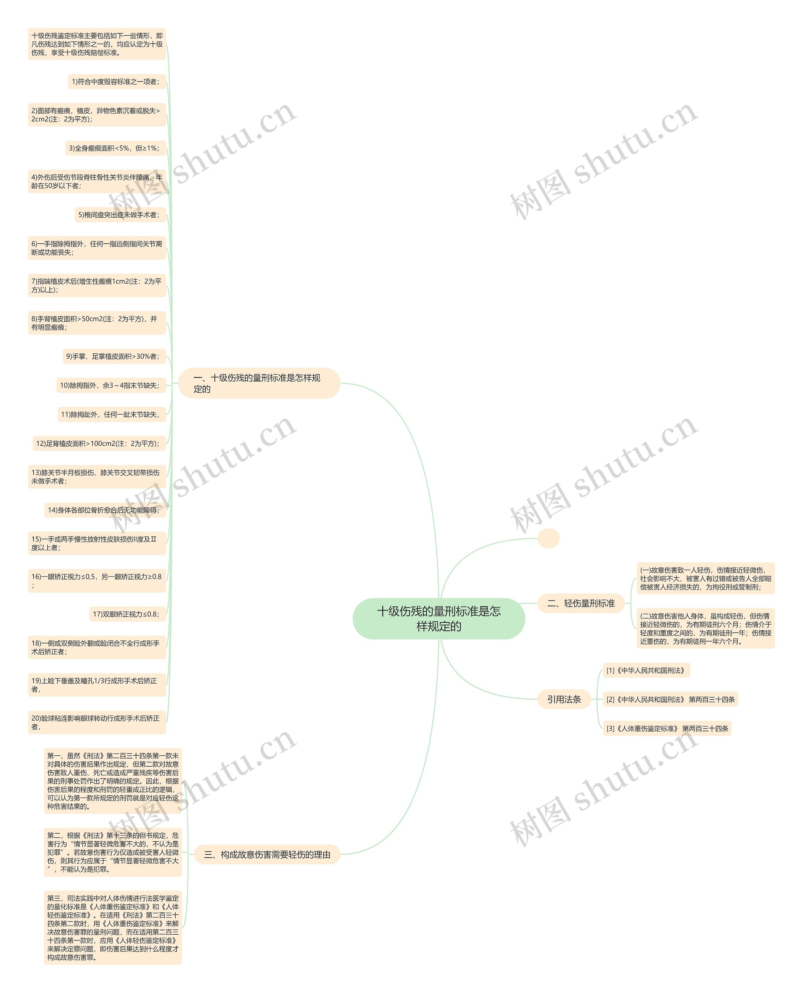 十级伤残的量刑标准是怎样规定的思维导图