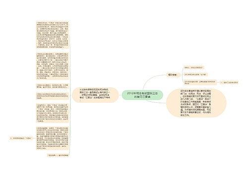 2012年司法考试国际三法的复习三要素