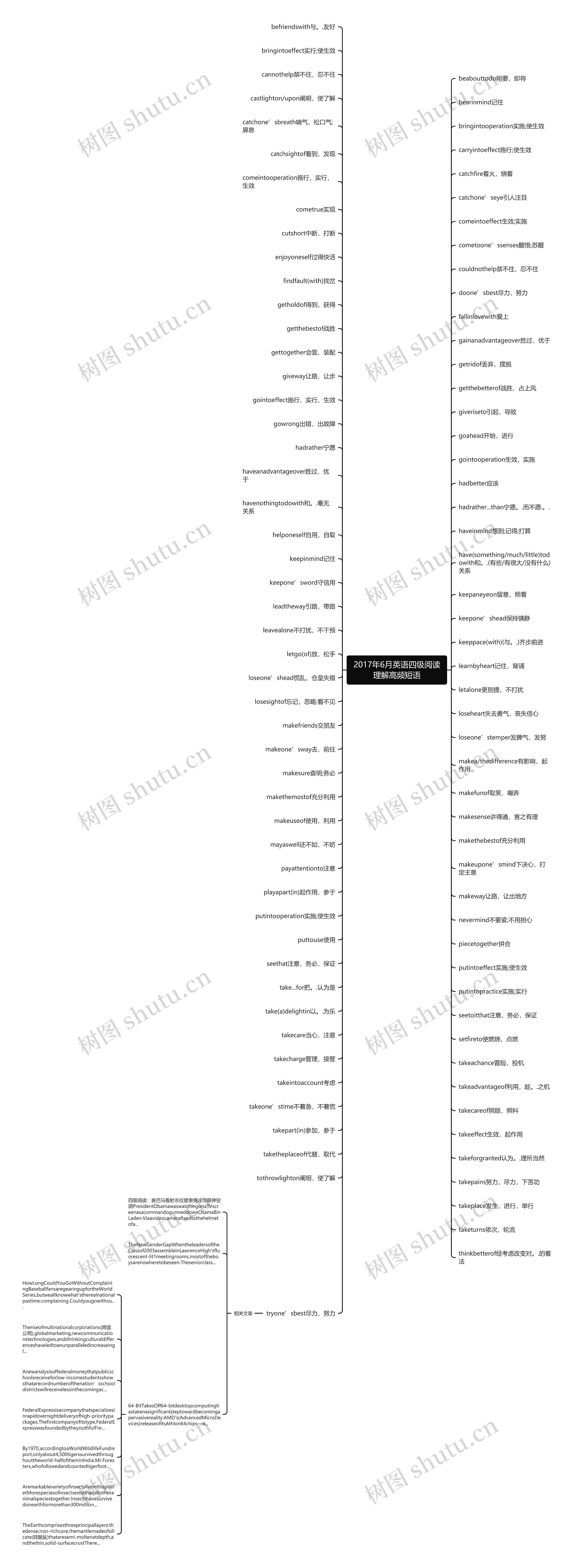2017年6月英语四级阅读理解高频短语思维导图