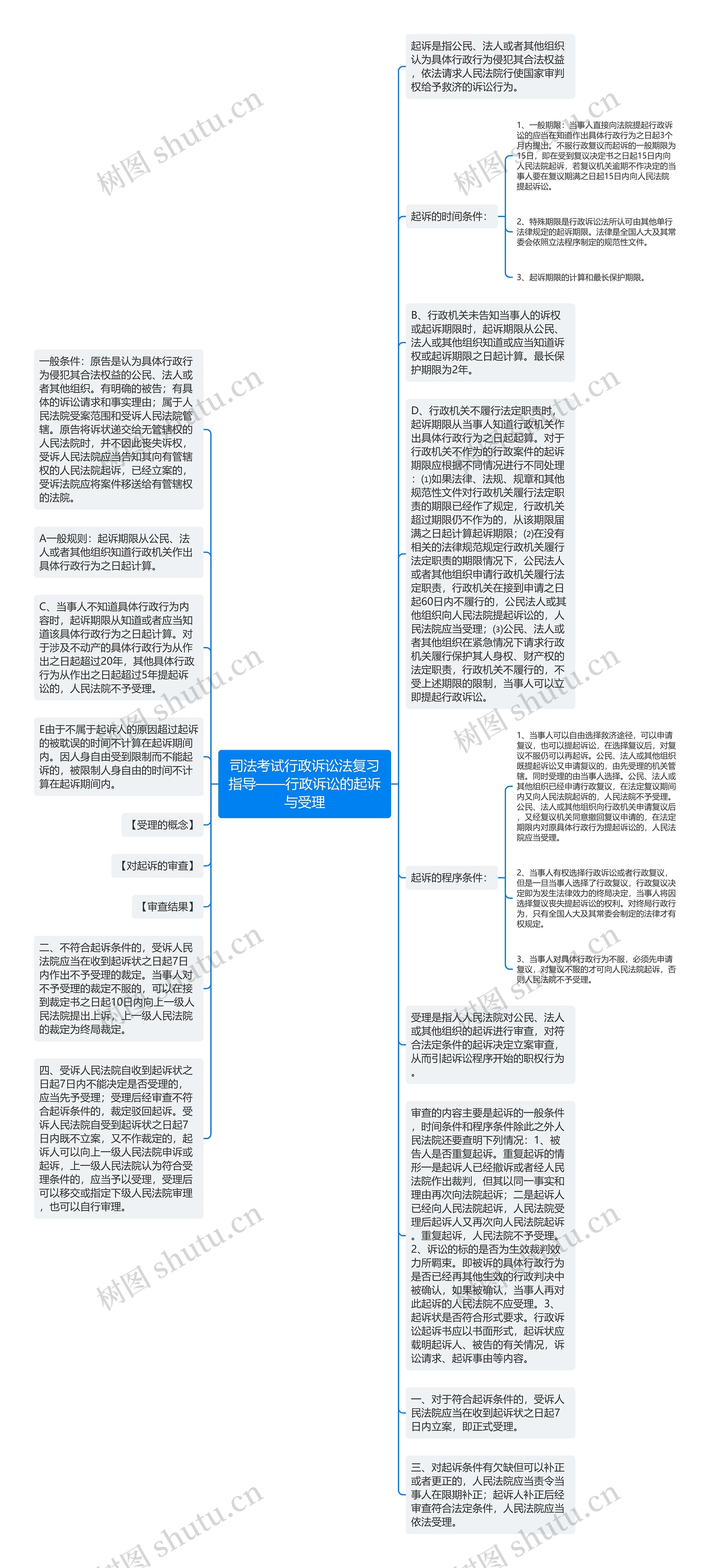 司法考试行政诉讼法复习指导——行政诉讼的起诉与受理