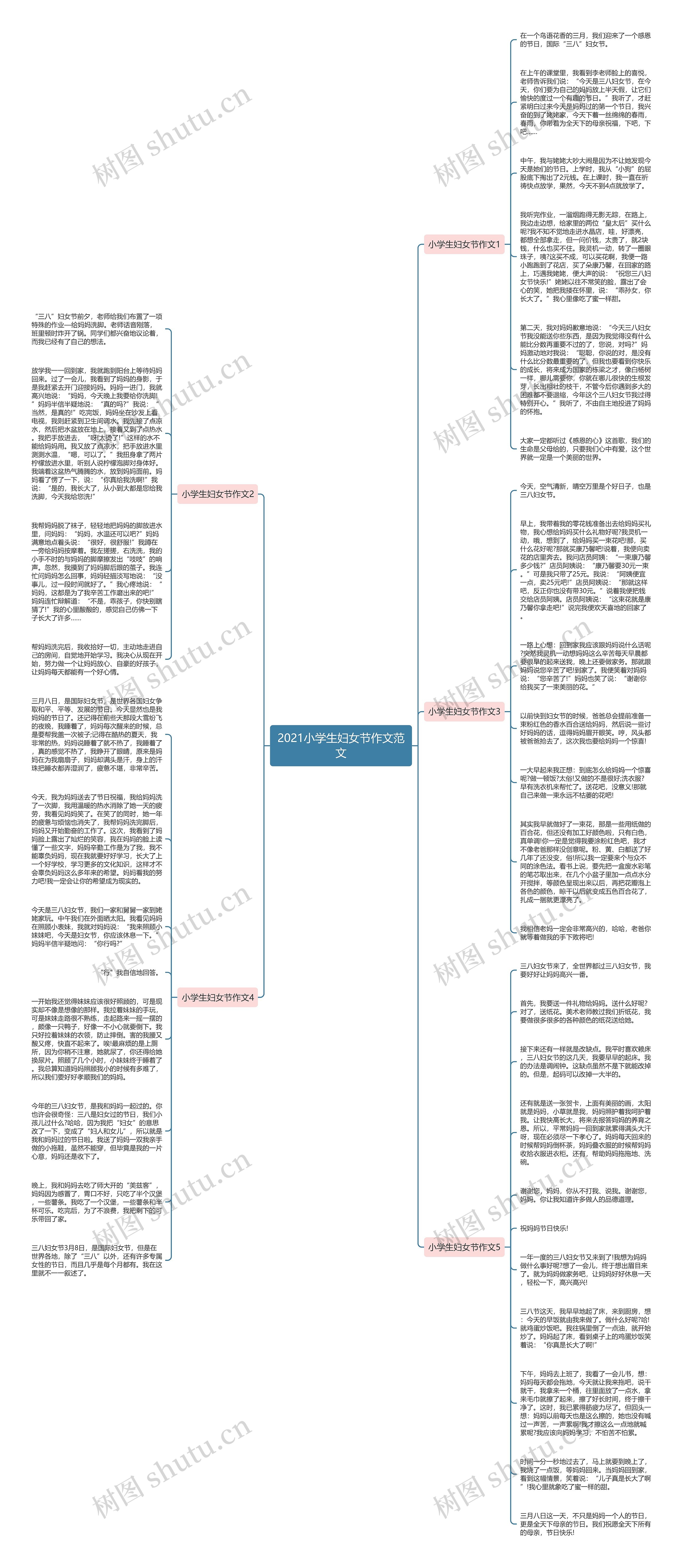 2021小学生妇女节作文范文思维导图